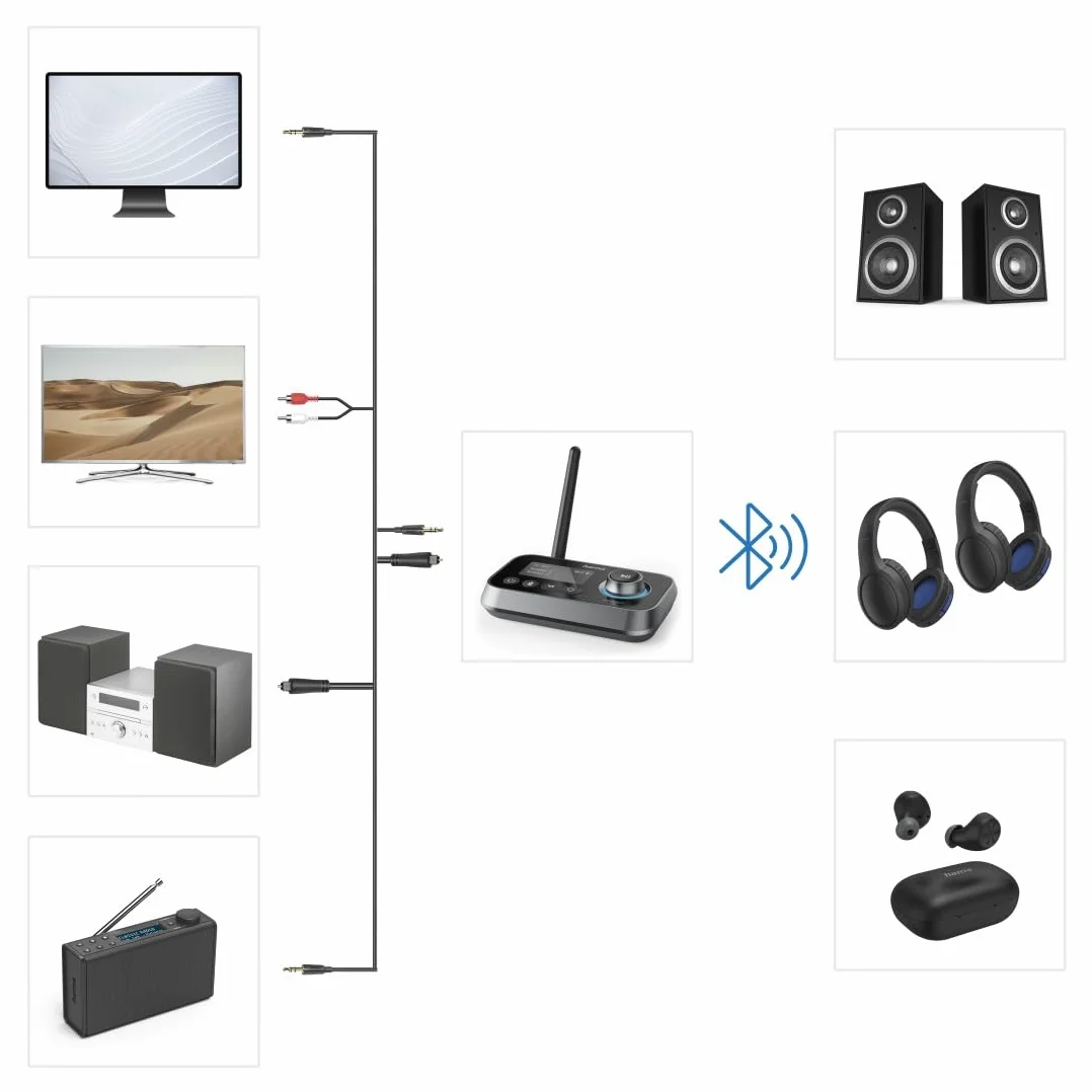 Hama TRANSMITER BLUETOOTH LINK IT Duo, Adapter 2w1, Nadajnik i Odbiornik Bluetooth, Zasięg do 10m, Złącza Jack 3,5mm i USB-C, Czarny