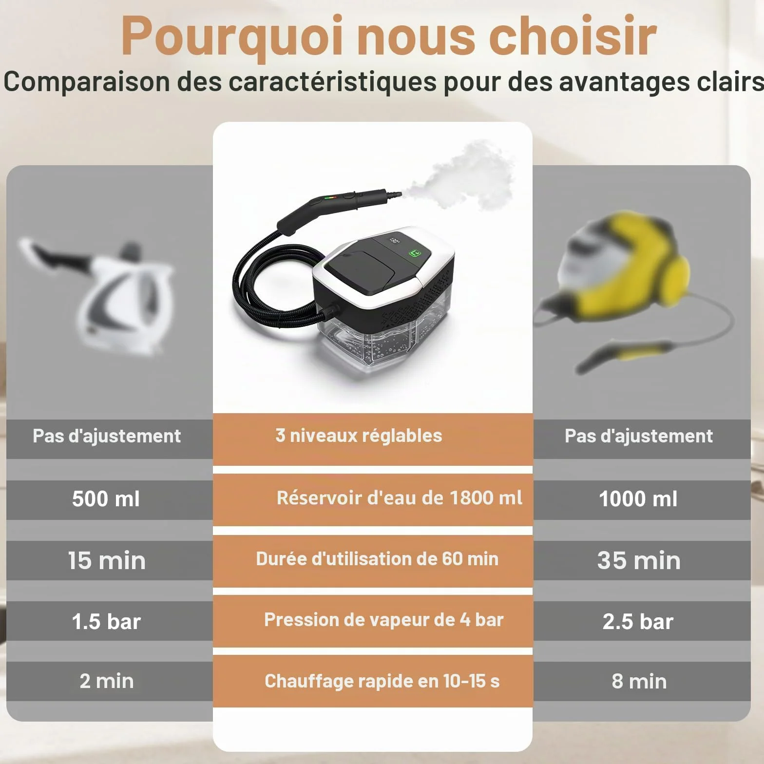 Nettoyeur Vapeur, Nettoyeur à Vapeur Portable 1500W Basse Pression, Chauffage Rapide 15s, Réservoir d’eau 1,8L, 12 Accessoires Inclus,Cuisine & Voiture, Blanc（Appuyez longuement sur 3s pour démarrer）