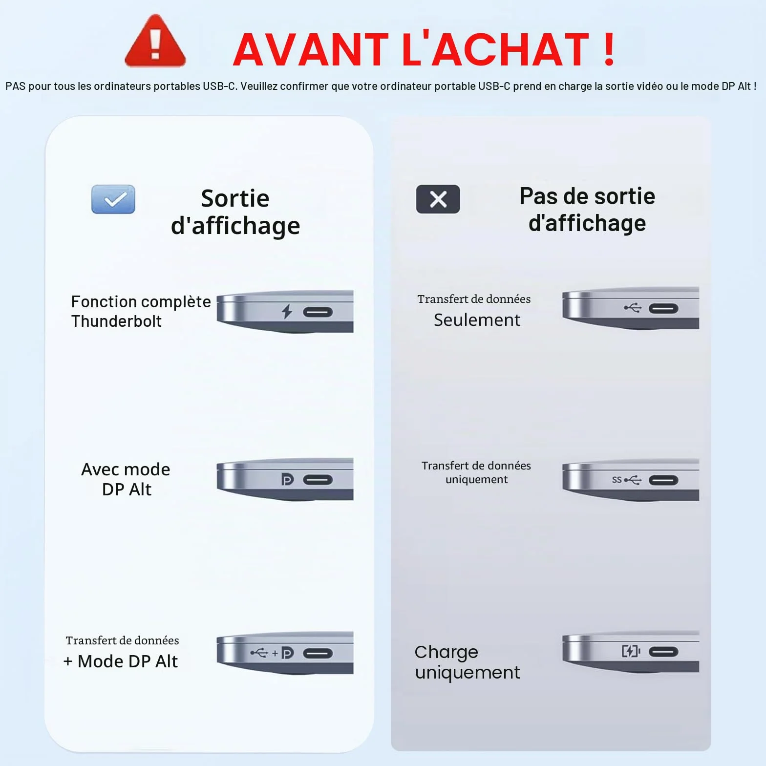 Adaptateur USB C vers HDMI 4K 3 en 1 Multiport AV Numérique avec PD Charge 100W USB 3.0 pour MacBook Pro Air Samsung HP Surface