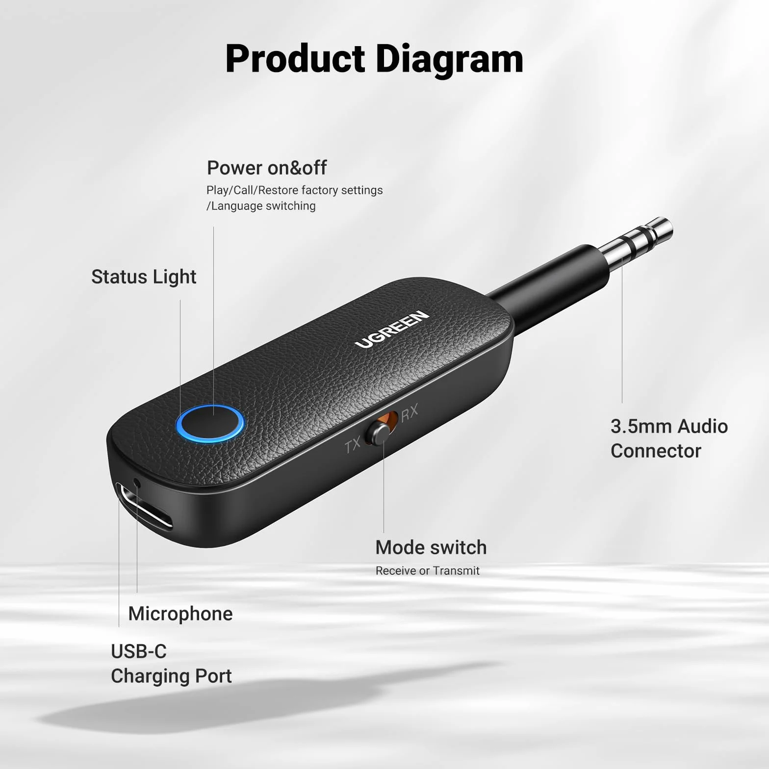 UGREEN Nadajnik Bluetooth 5.4 Odbiornik 2 w 1 z Gniazdem 3,5mm i Wbudowanym Mikrofonem Samochodowym Adapter Bluetooth.