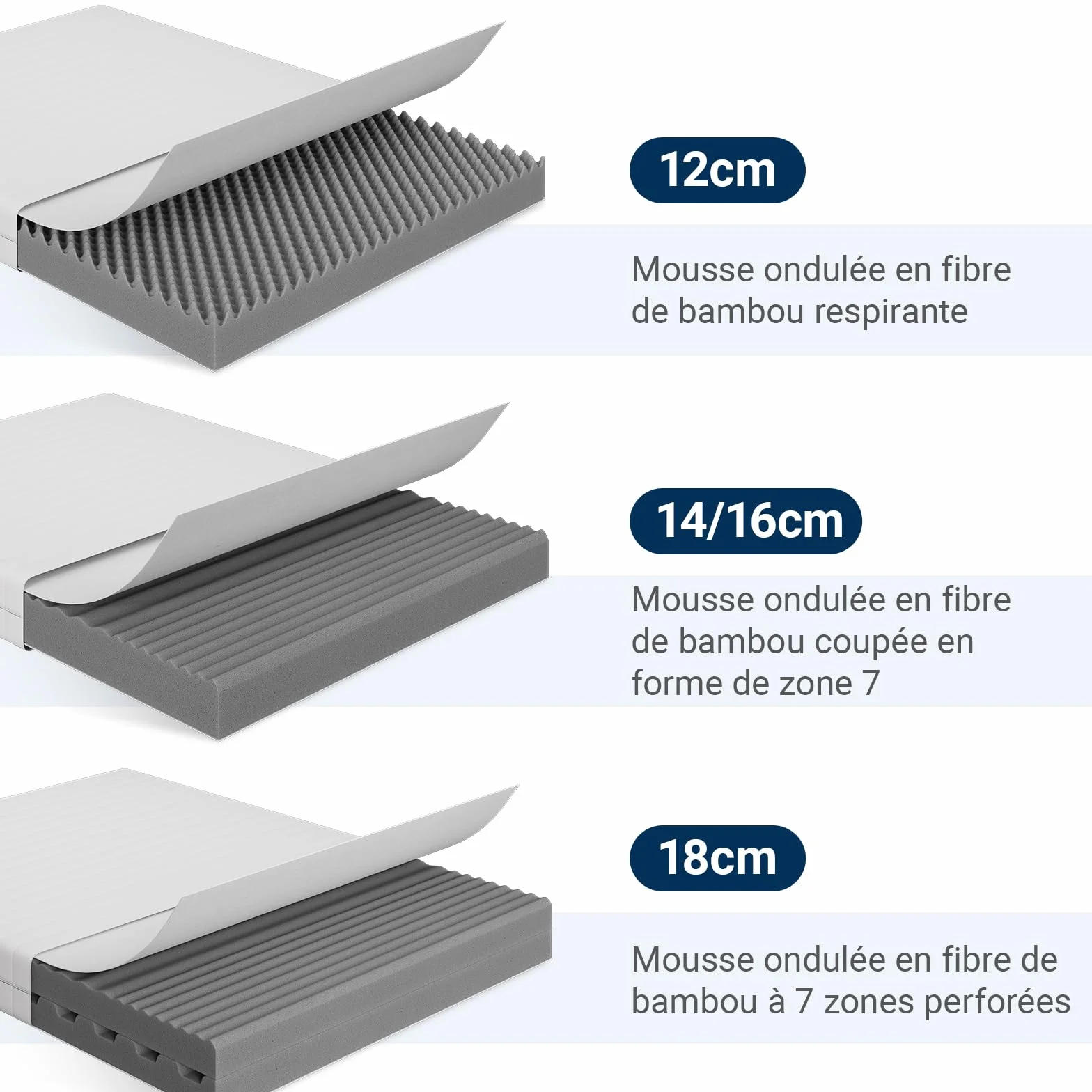 Avenco Matelas 90x190, Hauteur 16 cm, Matelas en Mousse en Fibre de Bambou, 7 Zones de Confort, Deux Faces Utilisable, Degré de Dureté H3 et H4, Matelas avec Housse Amovibl, Certifié Oeko-Tex