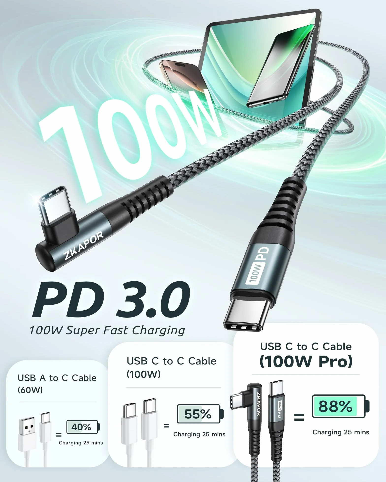 ZKAPOR Kabel USB-C na USB-C do szybkiego ładowania, 100 W, złącze pod katem 90°, do iPhone’a 15, urządzeń iPhone 15 Pro Max, Samsung Galaxy S23/S22, iPad Pro/Air, Huawei P40/ Mate 60, krótki, 30 cm