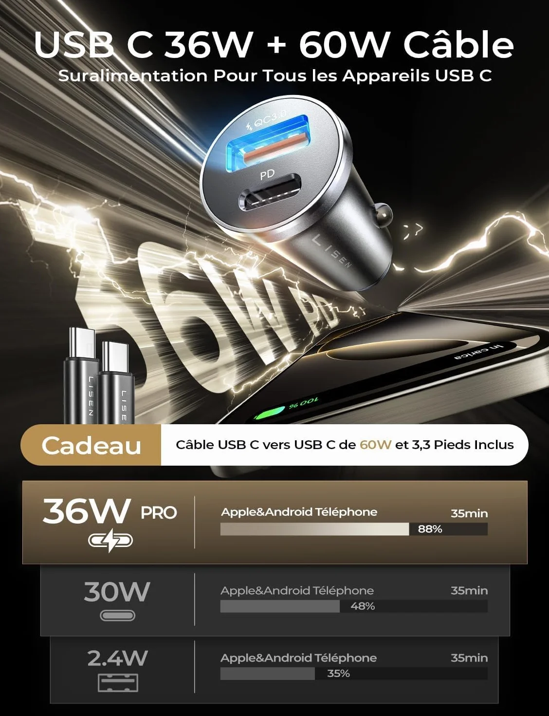 LISEN Chargeur Voiture USB C 54W+60W C-C Câble, Prise Allume Cigare 12V, Accessoire Voiture Interieur pour iPhone 17 Pro Max Galaxy S25