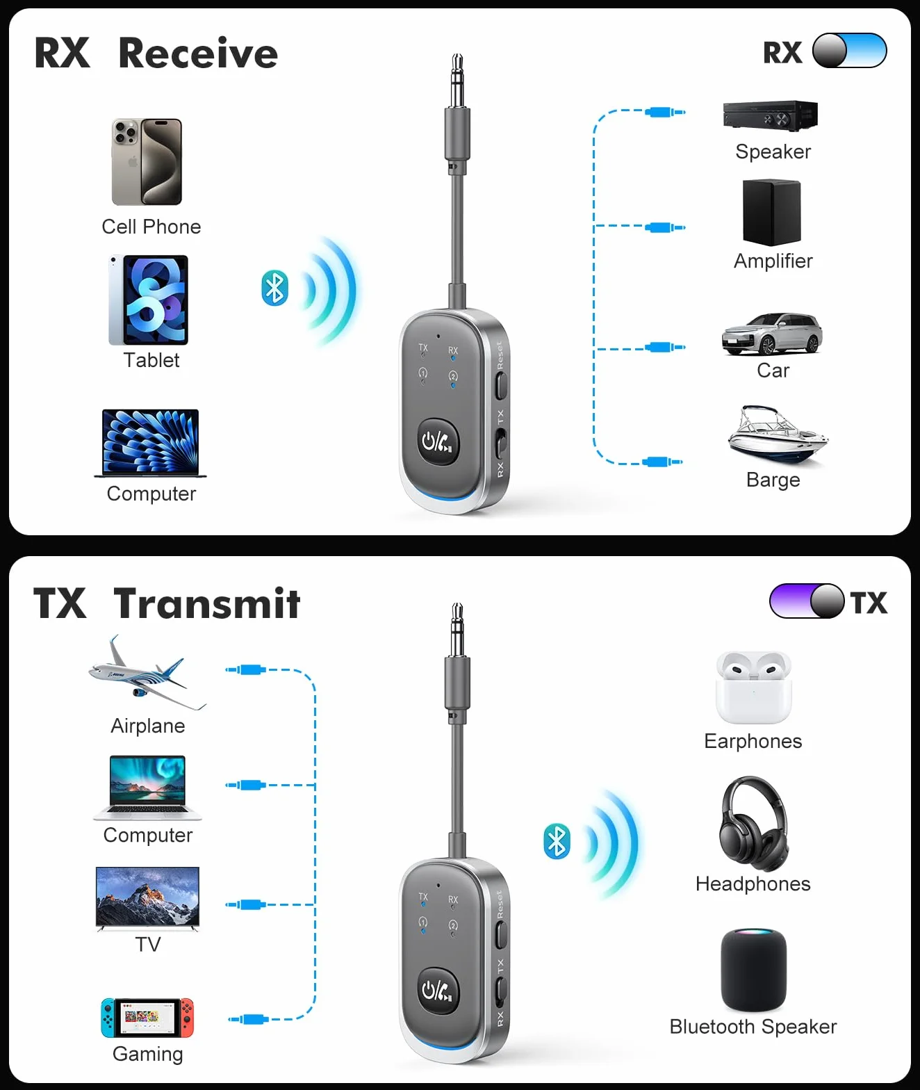 Mohard Bluetooth 5.3 Audio, Nadajnik Bluetooth Odbiornik AUX Bluetooth 5.3 Car Handsfree Dual Pair do AirPods i Słuchawek, 3.5mm Jack Audio Adapter w samolocie, Dom/Samochód Stereo, PC/TV/Głośniki
