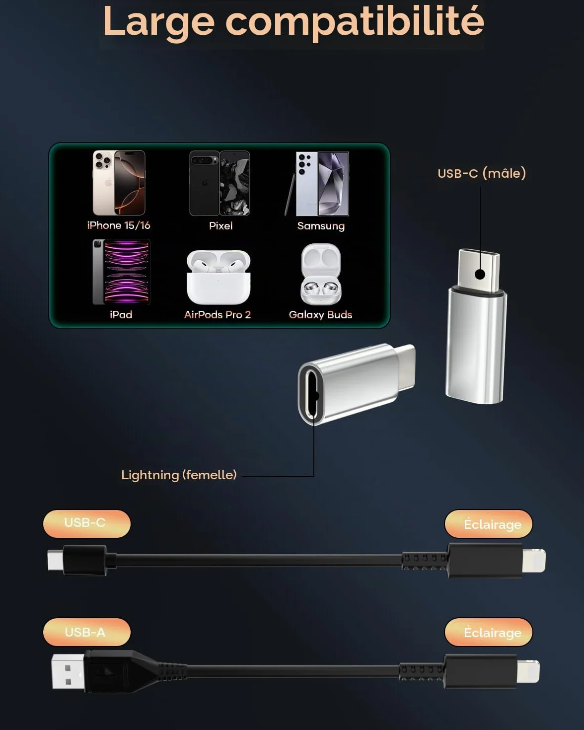 Adaptateur Lightning vers USB C pour iPhone 15/16 Pro/Plus/Pro Max, Samsung S24, Charge et Transfert de Données, Câble Type C