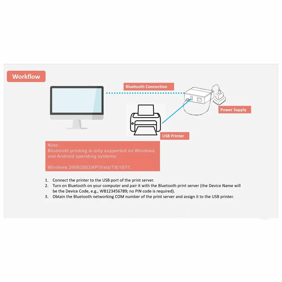 Bluetooth Ethernet WiFi Printing Server: Przekształć swoją drukarkę USB w drukarkę bezprzewodową. Wtyczka UE