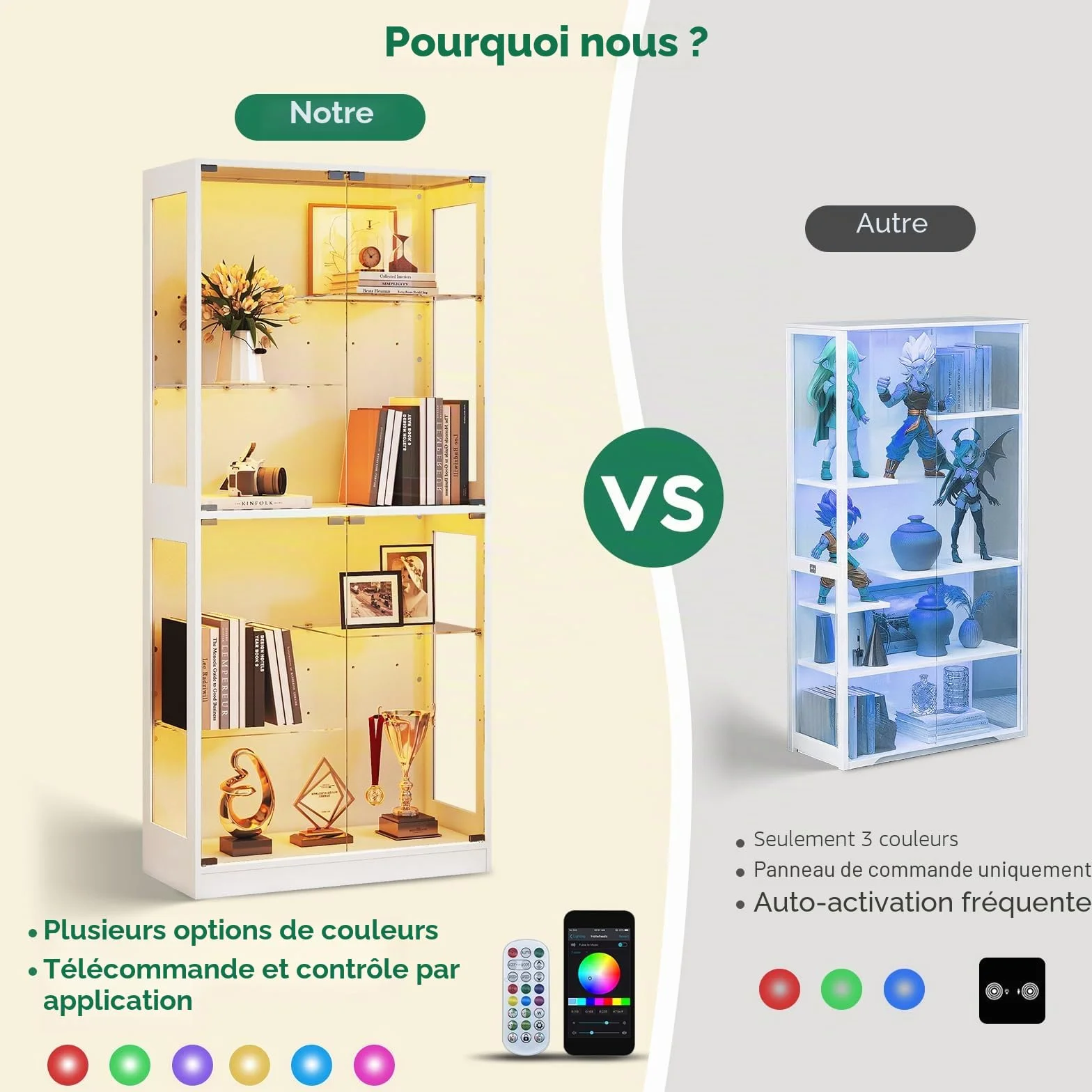 Lamtor Vitrine en Verre Debout, 175 cm, avec éclairage LED RVB, réglable en Hauteur, avec Verre trempé de sécurité et Fermeture magnétique, pour Les Collections dans Le Salon, Blanche