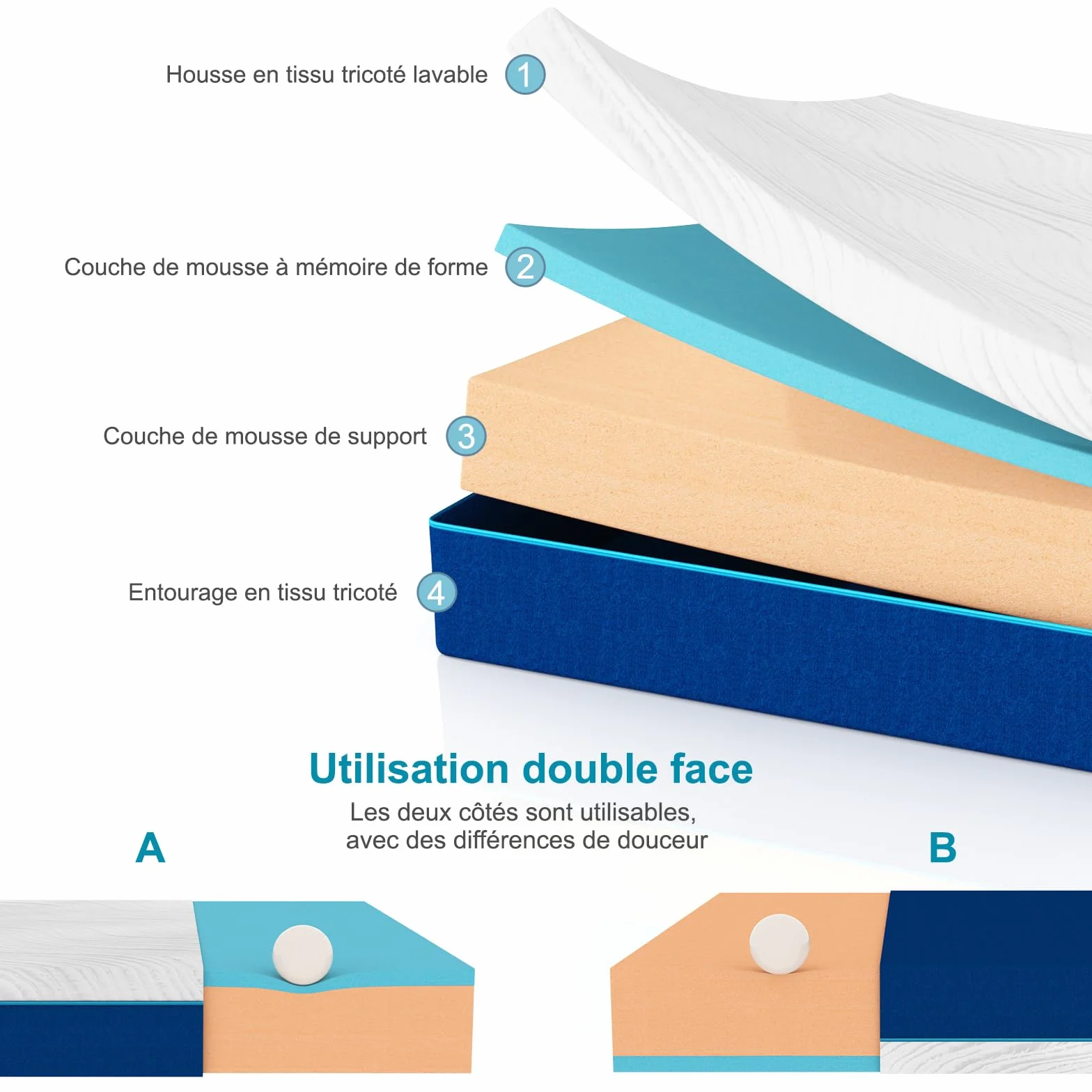 Hiimgo Matelas 90x190x16cm, Matelas en Mousse à Mémoire de Forme, Fermeté Moyenne,7 Zones de Confort, Soutien Parfait, Réversible à Deux Faces Utilisables