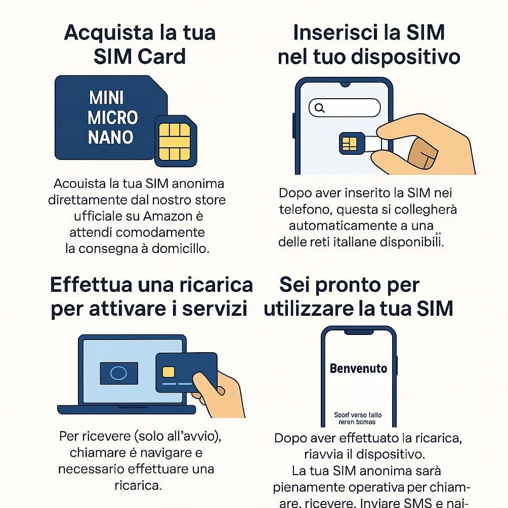 Lycamobile UK 5G Sim, aktywna i gotowa do użycia, może być używana we Włoszech, bez miesięcznej opłaty, ładowanie przez recharge.com lub producentów tytoniu