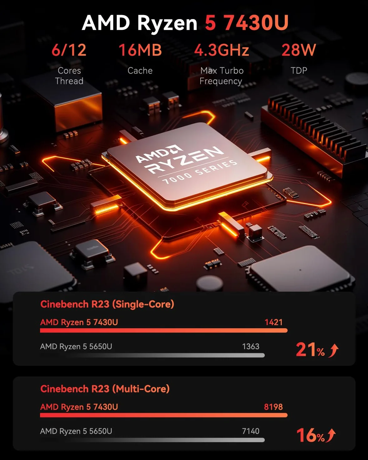 NiPoGi E3B Mini PC AMD Ryzen 5 7430U 16Go RAM 512Go SSD WiFi 6 BT 5.2 4K Triple Display VESA Supporté