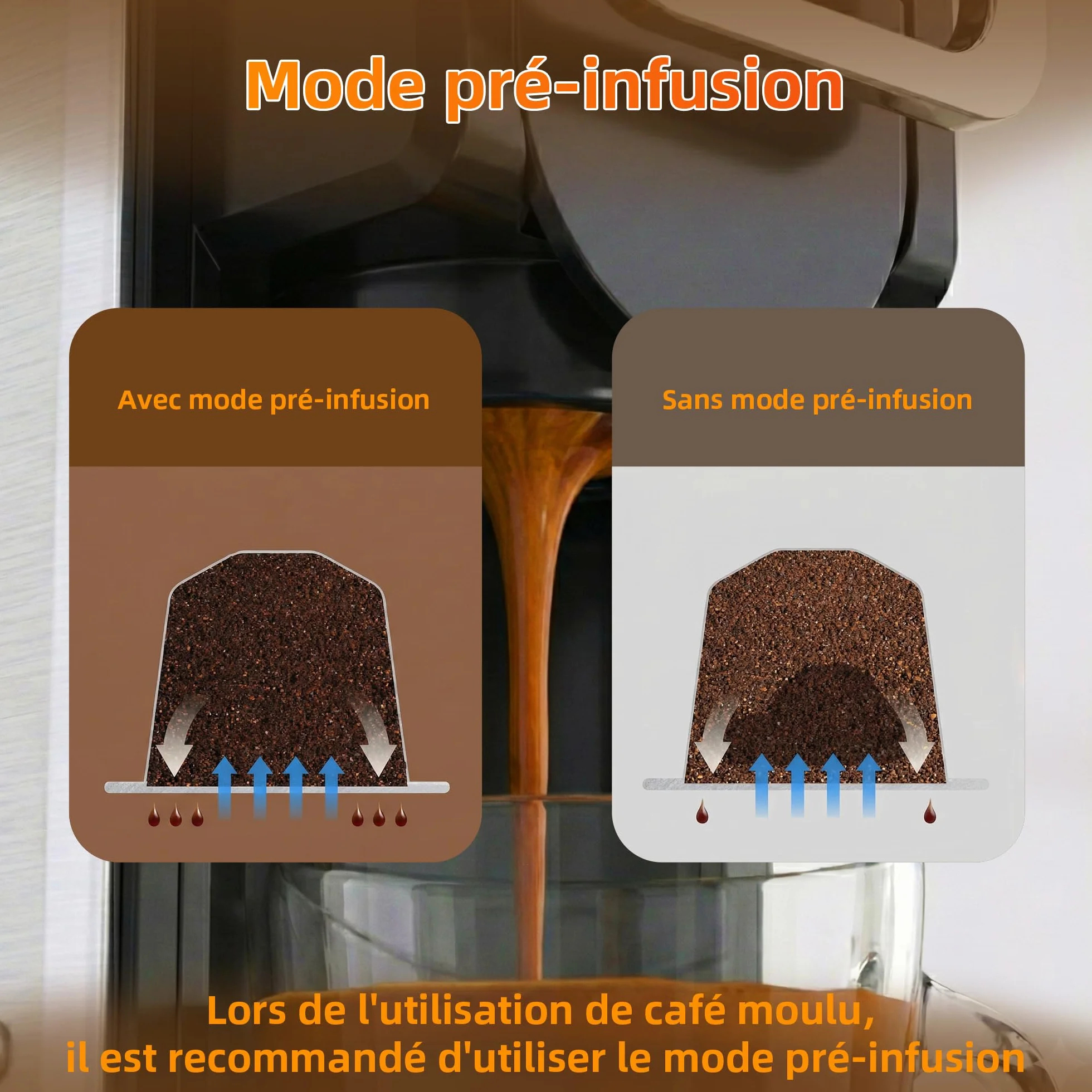 Machine à Café à Capsules 5 en 1, 19 Bar, Réservoir d'eau 1L, pour Nespresso* Original, Dolce Gusto*, LAVAZZA* A Modo Mio, Café Moulu et Dosettes ESE 44mm, 7 Niveaux d'eau avec Capteur, Compacte