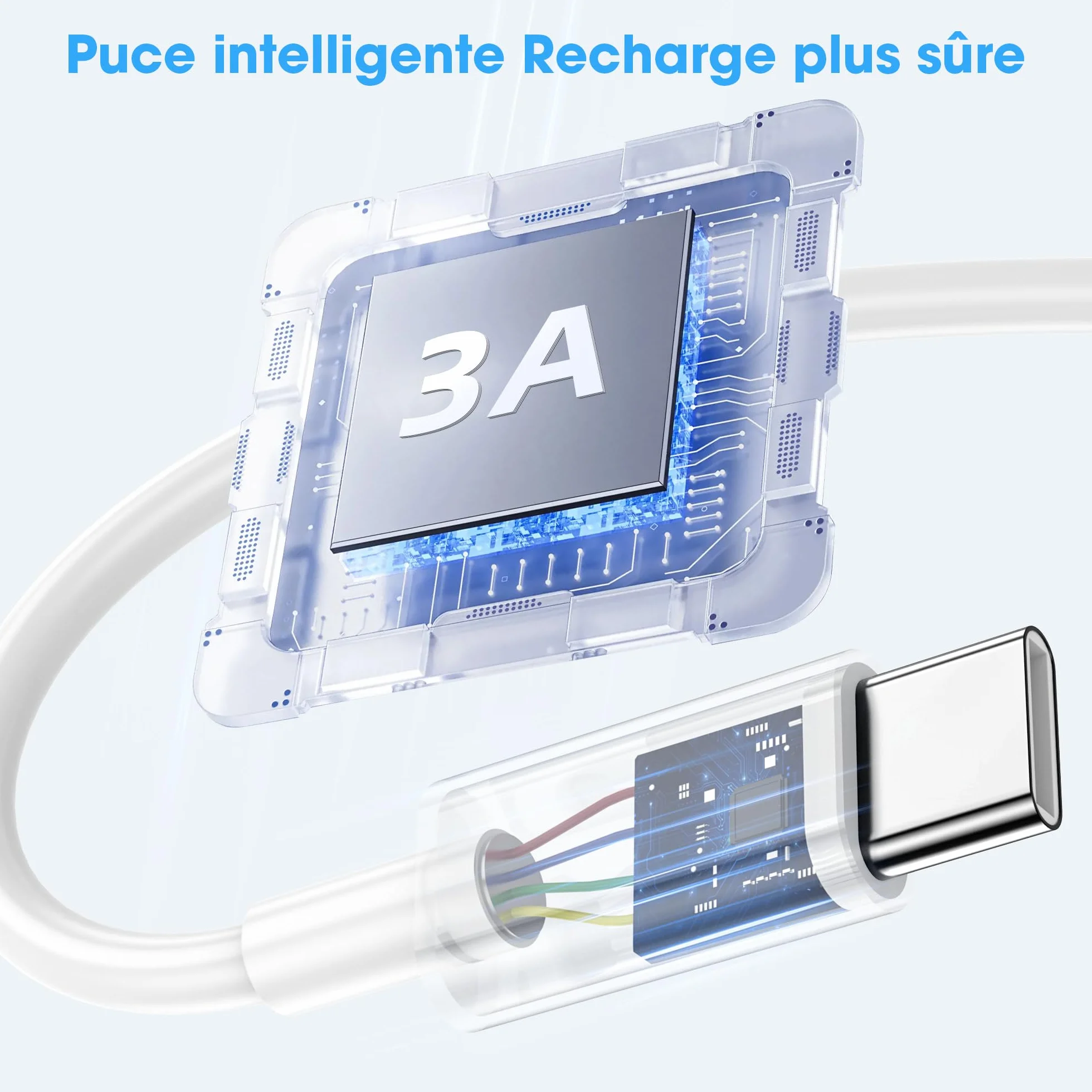 Câble iPhone USB C vers Lightning 1M+2M MFi Certifié Chargeur Rapide pour Apple iPhone 14 13 12 11 Pro Max Pro Plus XS XR X 8 7 SE iPad Blanc