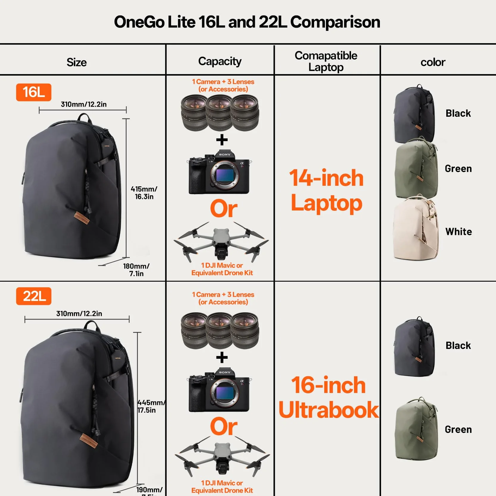 PGYTECH OneGo Lite Plecak na aparat fotograficzny, 16 l, lekki, odporny na działanie wody, plecak dla fotografki do miasta i podróży, torba na aparat fotograficzny, kompatybilny z lustrzankami Sony