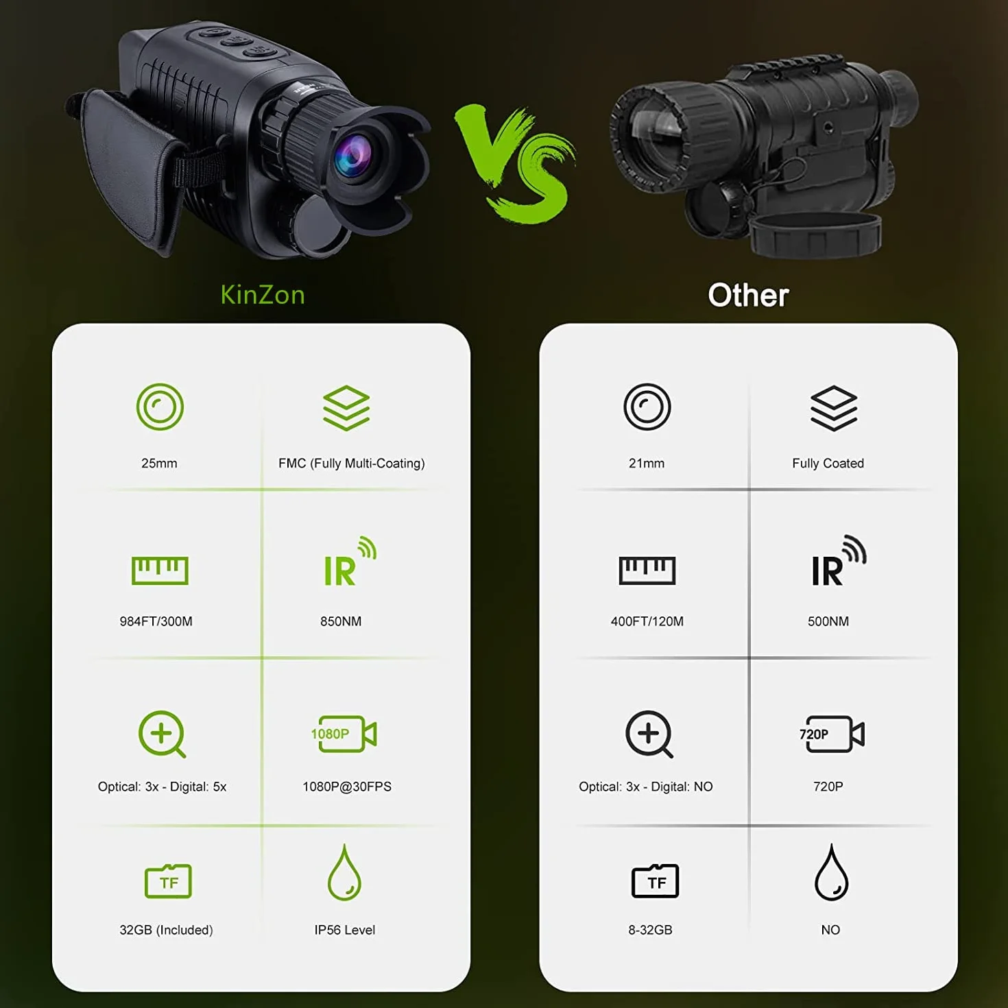 KinZon 64G Cyfrowy monokular noktowizyjny zapewniający 100% ciemności, w zestawie karta SD 64G, wideo na podczerwień 1080p HD, okulary noktowizyjne do polowania