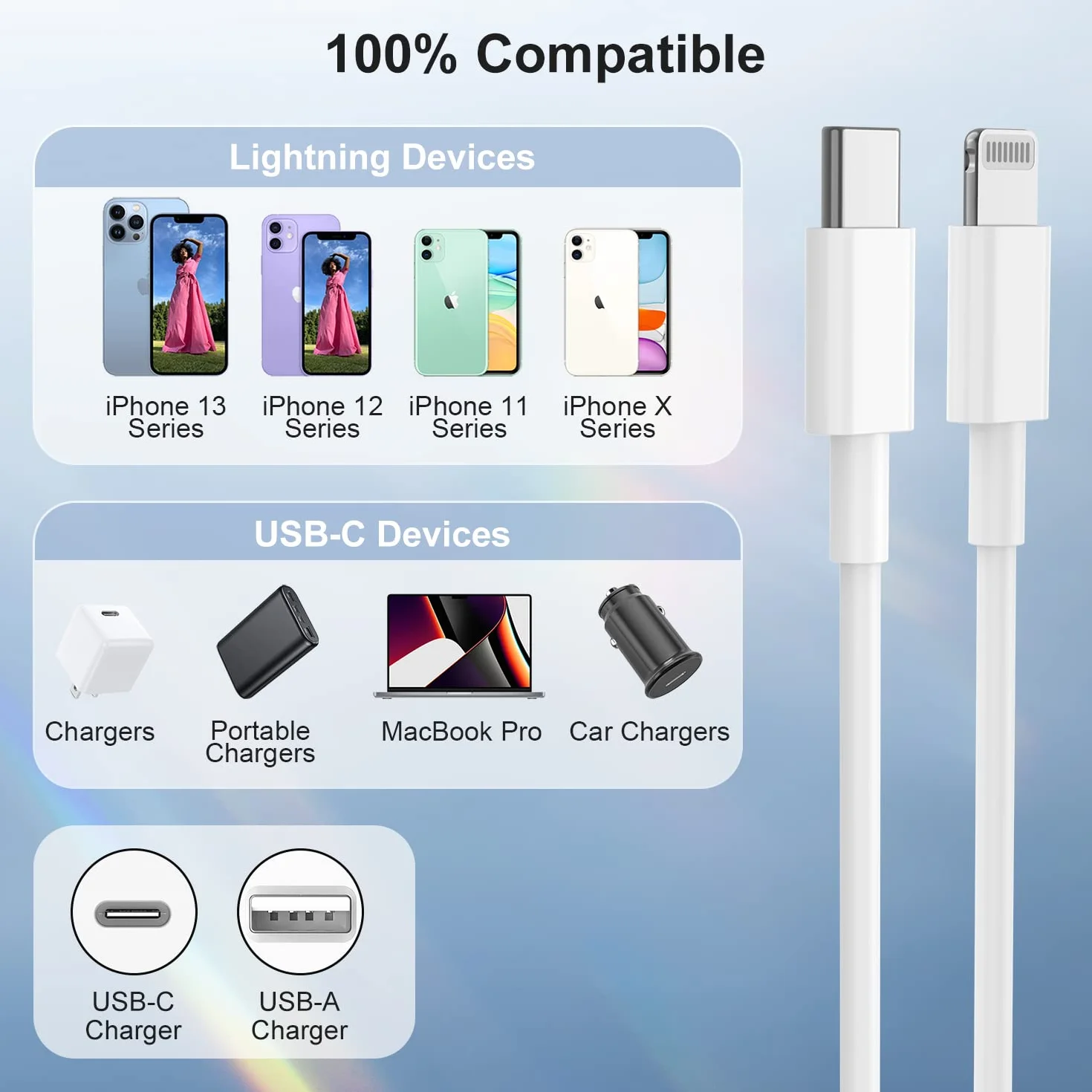 Lot de 2 câbles USB C vers Lightning 2 m charge rapide iPhone certifié Apple MFi