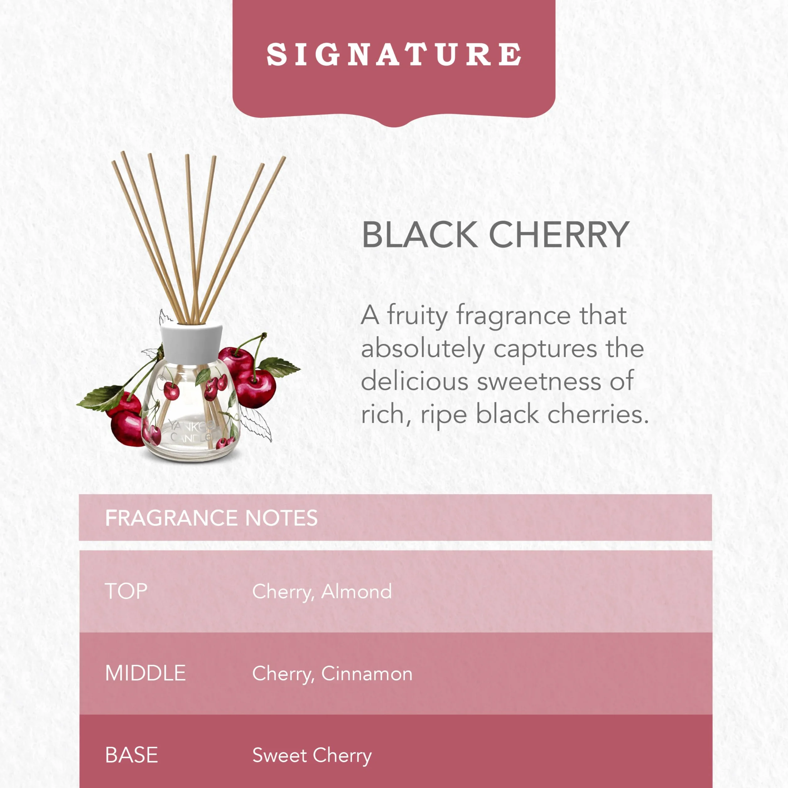 Yankee Candle Signature Recharge Brins Diffuseur Cerise Griotte 200 ML