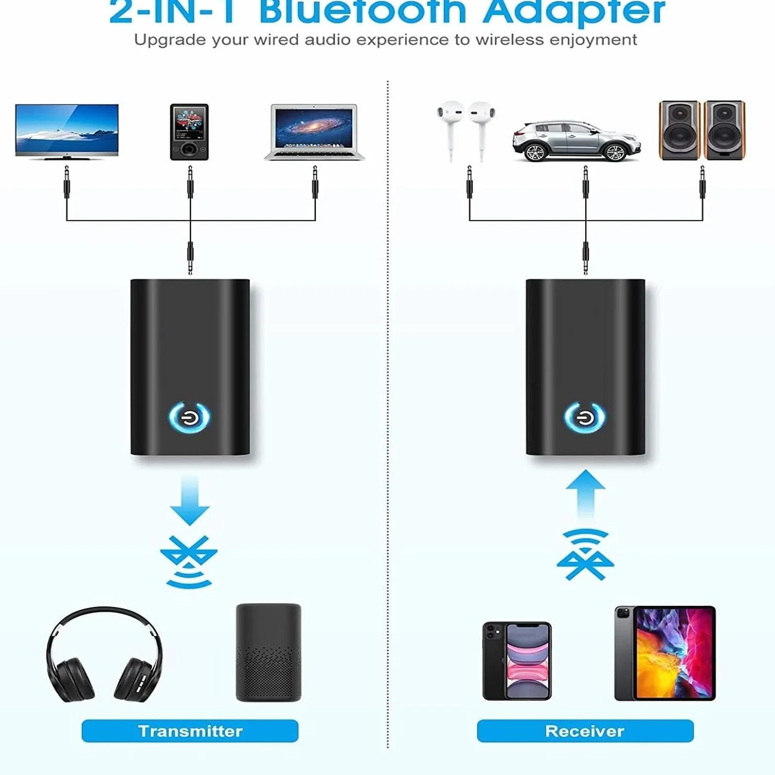 Nadajnik i odbiornik Bluetooth 5.0 2 w 1, transmiter Bluetooth, odbiornik jack 3,5 AUX do słuchawek, głośników, systemu stereo, telewizora, laptopa