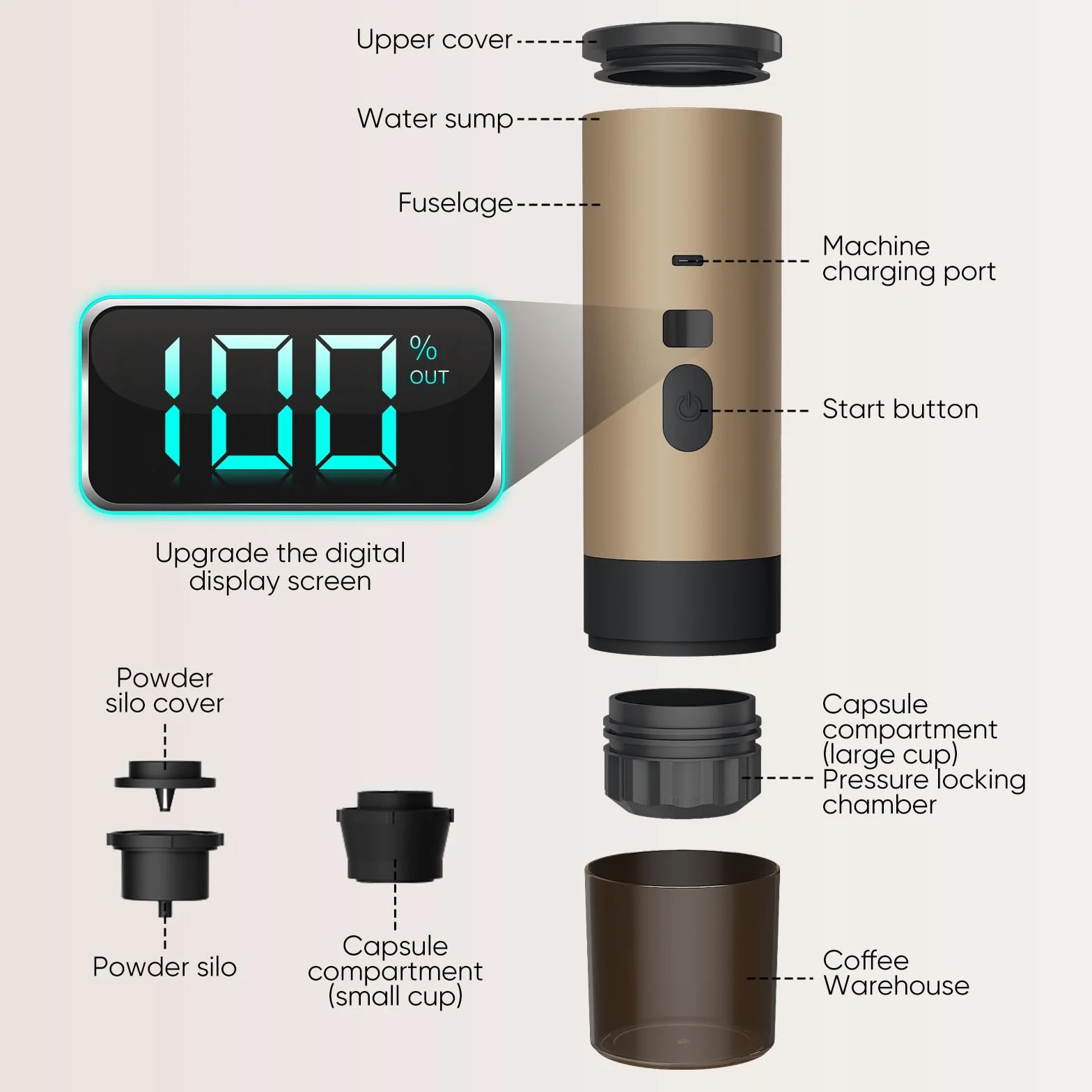 3 En 1 Machine à Cafe Portable, 72W CafetièRe Portable, 12V Expresso CafetièRe Rechargeable, USB CafetièRes Expresso à Capsules, RéServoir D'Eau 90ml, Pour Bureau Camping Voiture Voyage (Khaki)