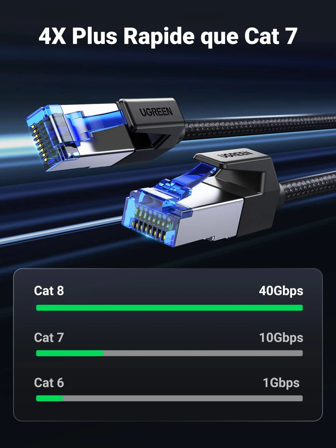 UGREEN Cat 8 Câble Ethernet RJ45 40Gbps 2000MHz Nylon Tressé Double Blindage 1M