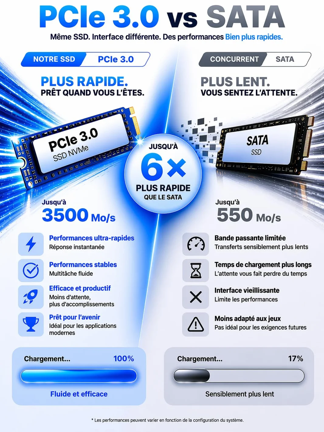 GMKtec G10 Mini PC AMD Ryzen 5 3500U 3,7 GHz 16Go DDR4 512Go PCIe3.0x4 SSD LAN 2,5G Triple Affichage 4K
