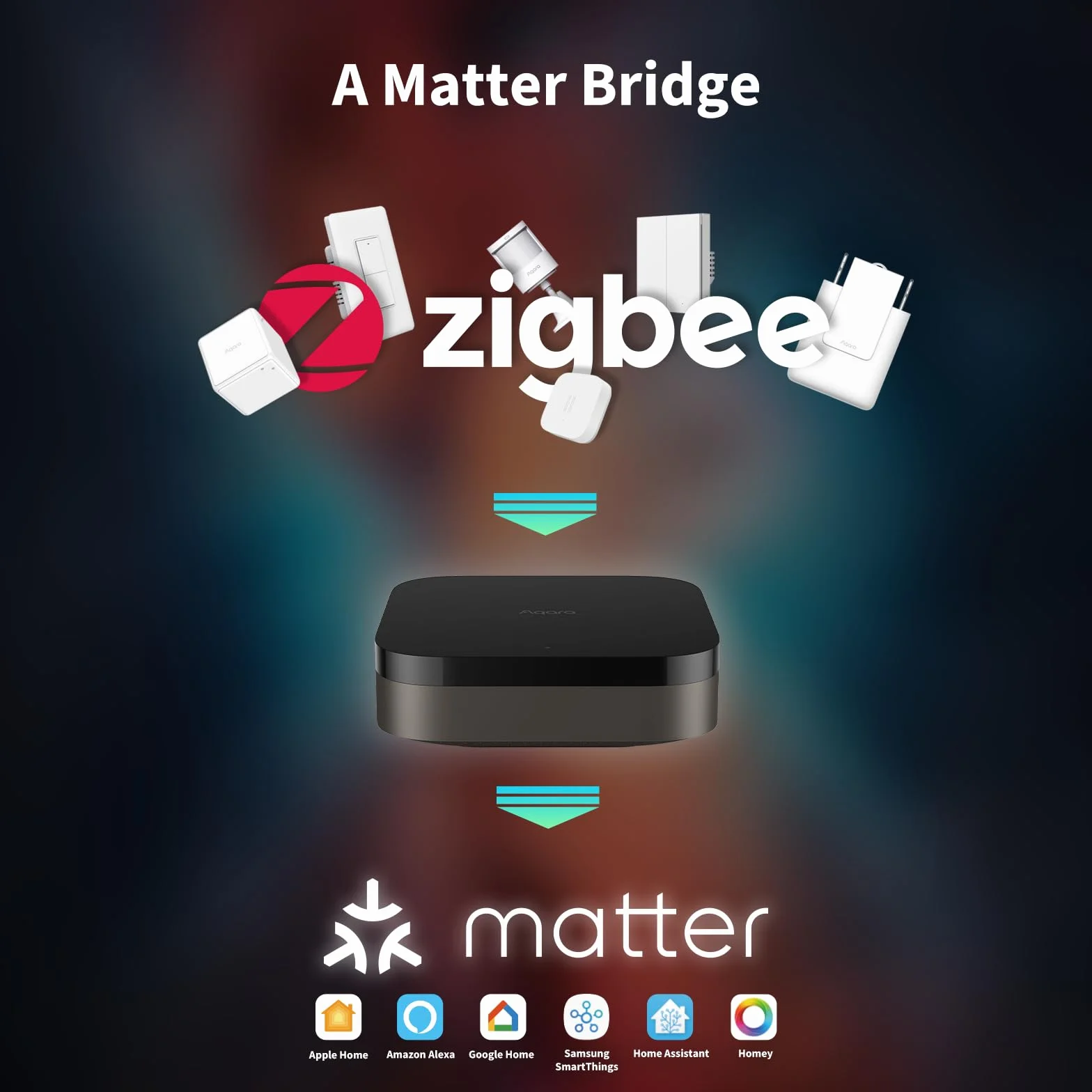 Aqara Bramka M3 do automatyki domu, Kontroler Matter, Router Graniczny Thread, Funkcje Zigbee, Bluetooth, Wi-Fi, PoE, IR, Obsługa Alexa, Google Assistant, Apple HomeKit, SmartThings, IFTTT
