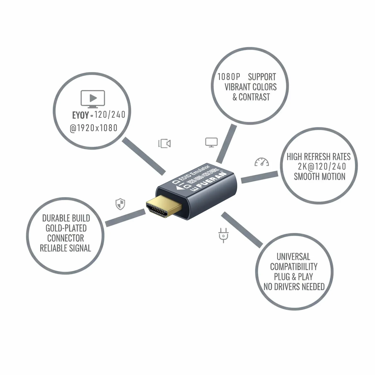 Adapter Emulatora EDID HDMI, 1920X1080@60/120/240Hz Przekaźnik, Plug & Play, Kompatybilny z Mac, Thunderbolt do HDMI, Przełączniki, Odbiorniki AV, Przedłużacze (1920X1080@120/240Hz)