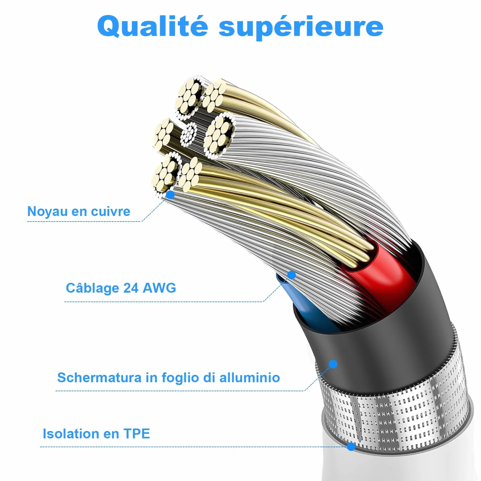 Câble USB C Charge Rapide 3A Lot de 2 1m+2m pour iPhone 17 16 15 Samsung Galaxy S22 S21 S20 S10 Google Pixel Xiaomi