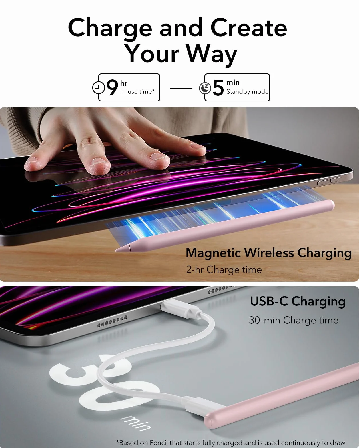 ESR Rysik do iPada, magnetyczny rysik 2. generacji do bezprzewodowego ładowania, z czułością nachylenia i odrzuceniem dłoni do Apple iPad Pro 12.9/11, iPad Air 5/4 i iPad mini 6, różowy