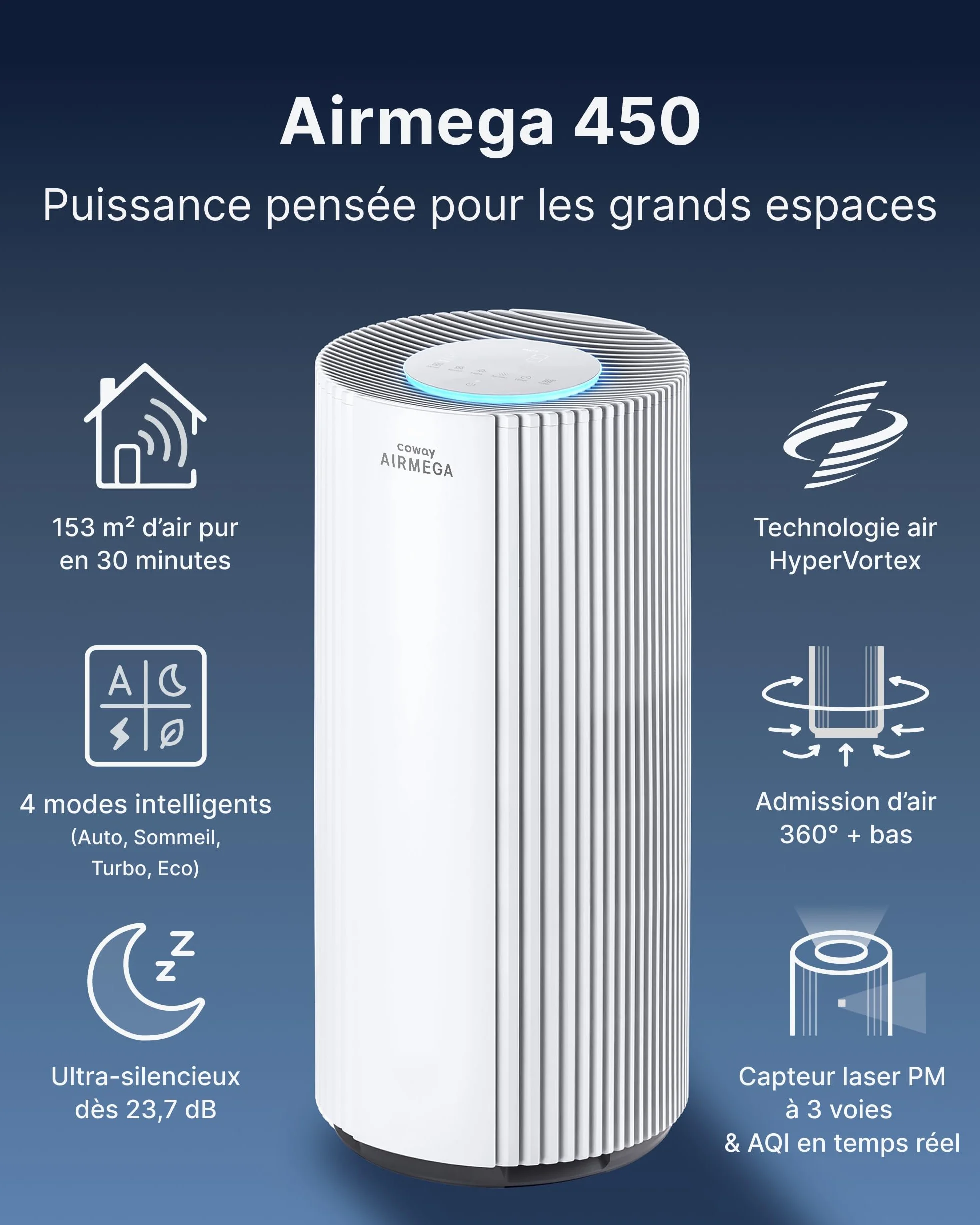 COWAY Purificateur d’air grande pièce, CADR 734 m³/h, purifie 153 m² en 30 min, filtre HEPA fumée, allergies, poils animaux, odeurs, affichage PM1/2.5/10, mode éco, AIRMEGA 450 Blanc