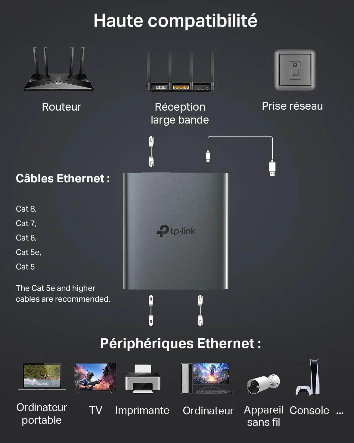 TP-Link EH210 Switch Ethernet 2 Ports 1000 Mbps RJ45 Splitter Réseau