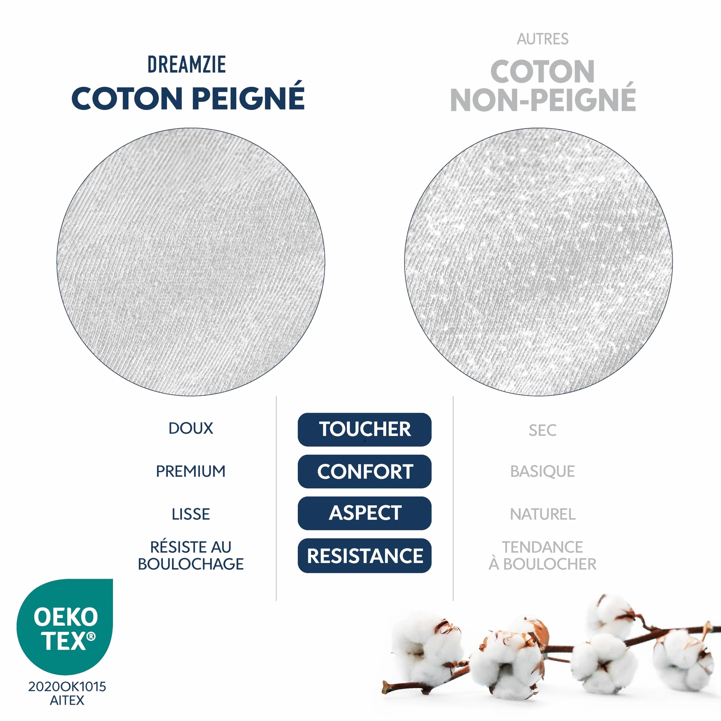 Dreamzie Housse de Matelas 160x200 cm Jersey Coton Premium Oeko-Tex Blanc