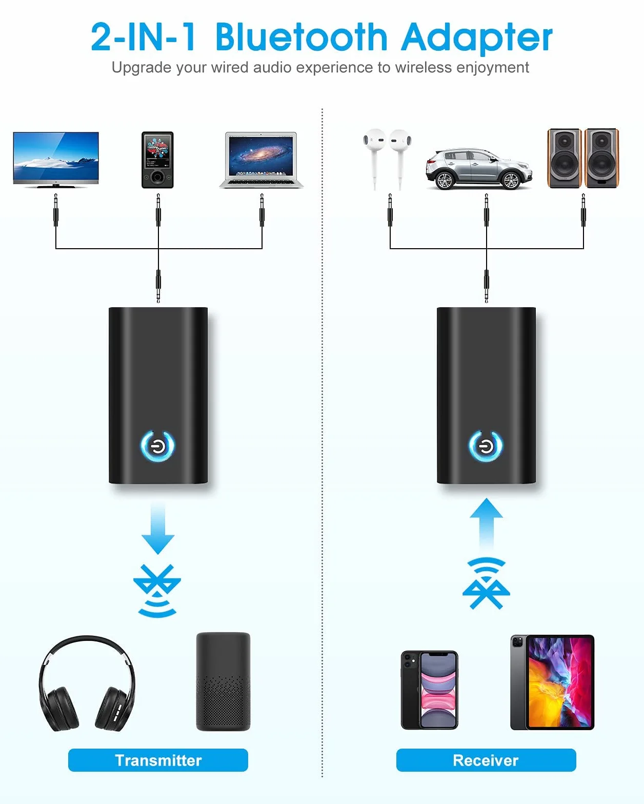 Nadajnik Bluetooth 5.0, nadajnik i odbiornik, adapter Bluetooth 2 w 1, gniazdo 3,5 mm APTX i USB, kompatybilny z TV/PC/systemem stereo/Maiso