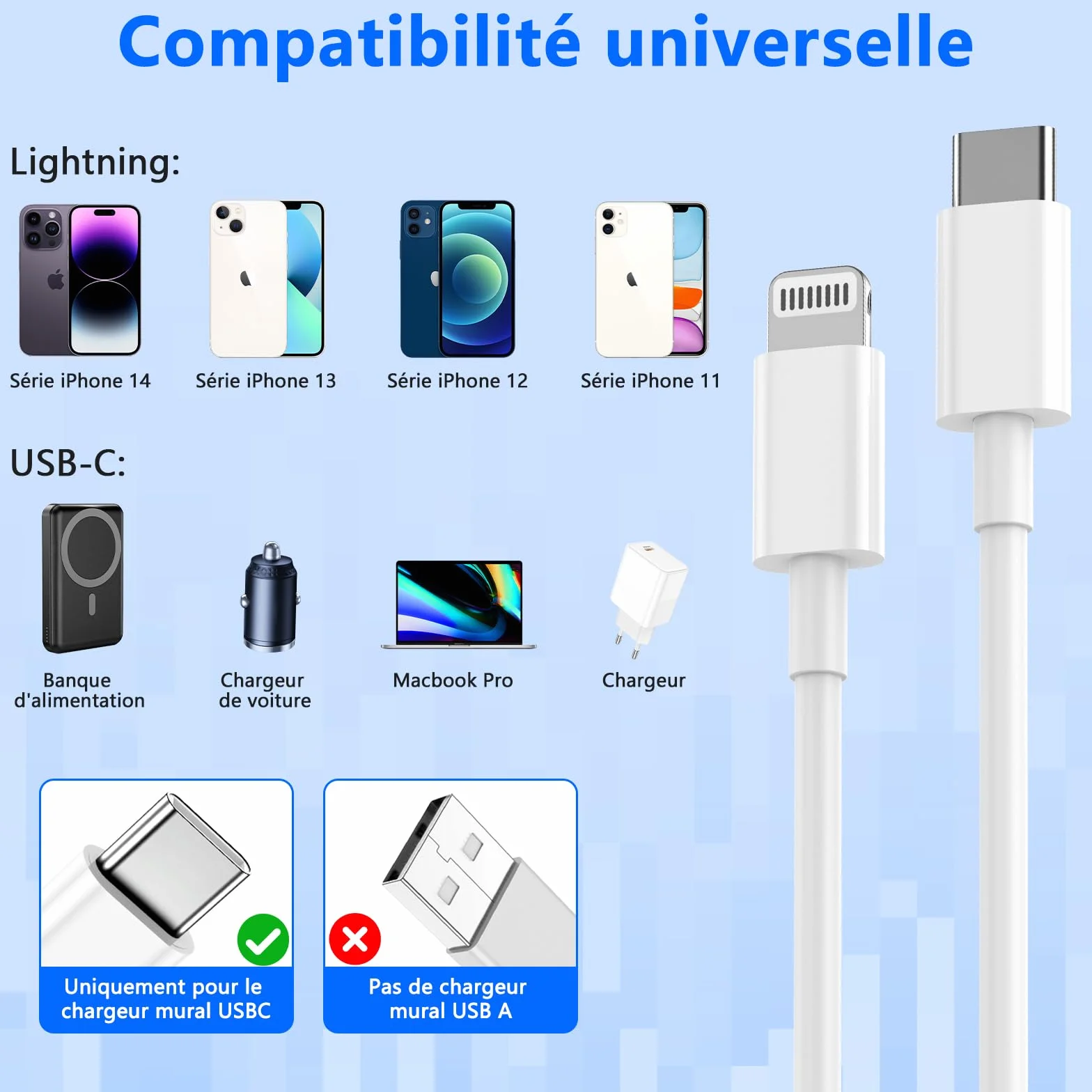 Câble iPhone USB C vers Lightning 2M 2Pack MFi Chargeur Rapide pour Apple iPhone 14 13 12 11 Pro Max Pro Plus XS XR X 8 7 SE iPad