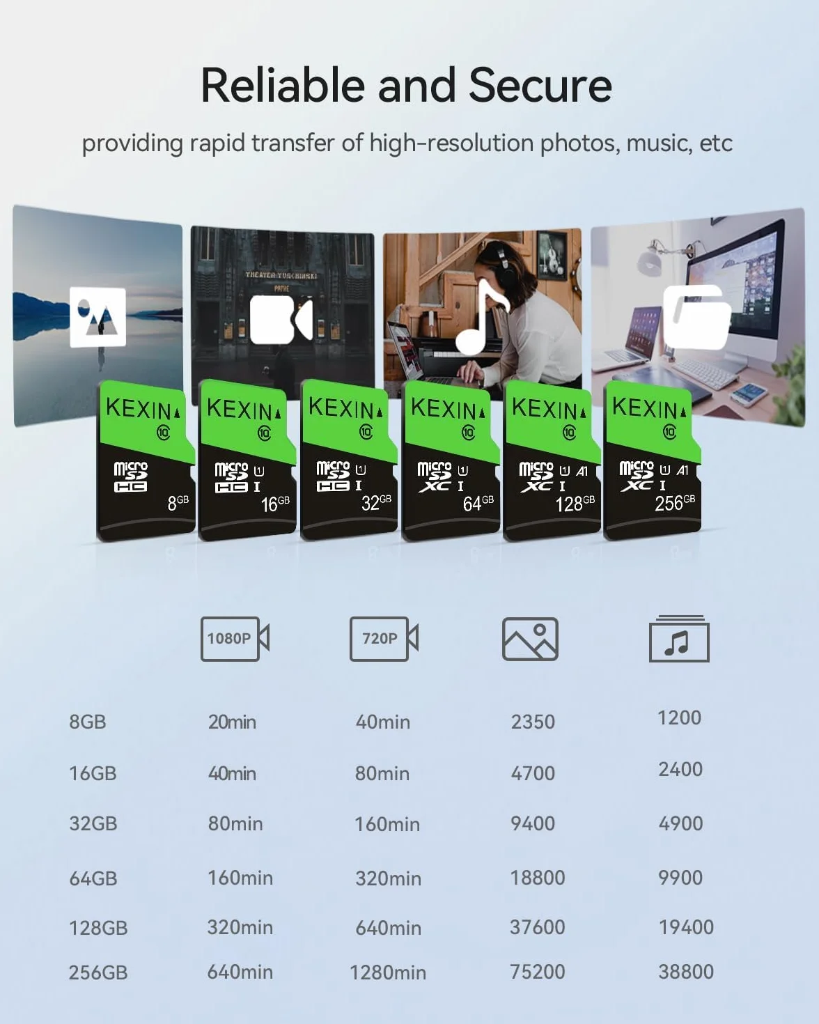 Carte Micro SD 32Go MicroSDHC U1 UHS-I C10 TF pour Caméra Smartphone Sécurité