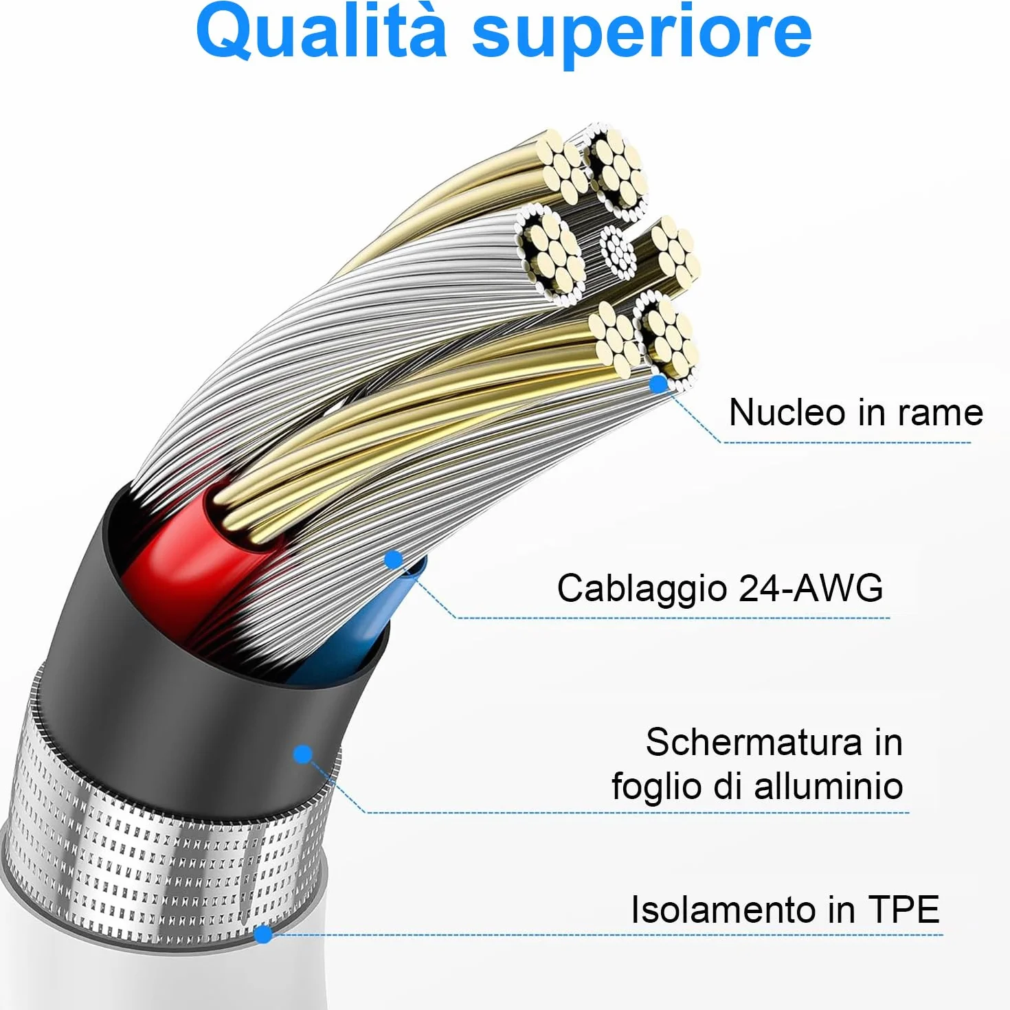 Câble Chargeur iPhone MFi 1M+2M Lightning USB Rapide Blanc