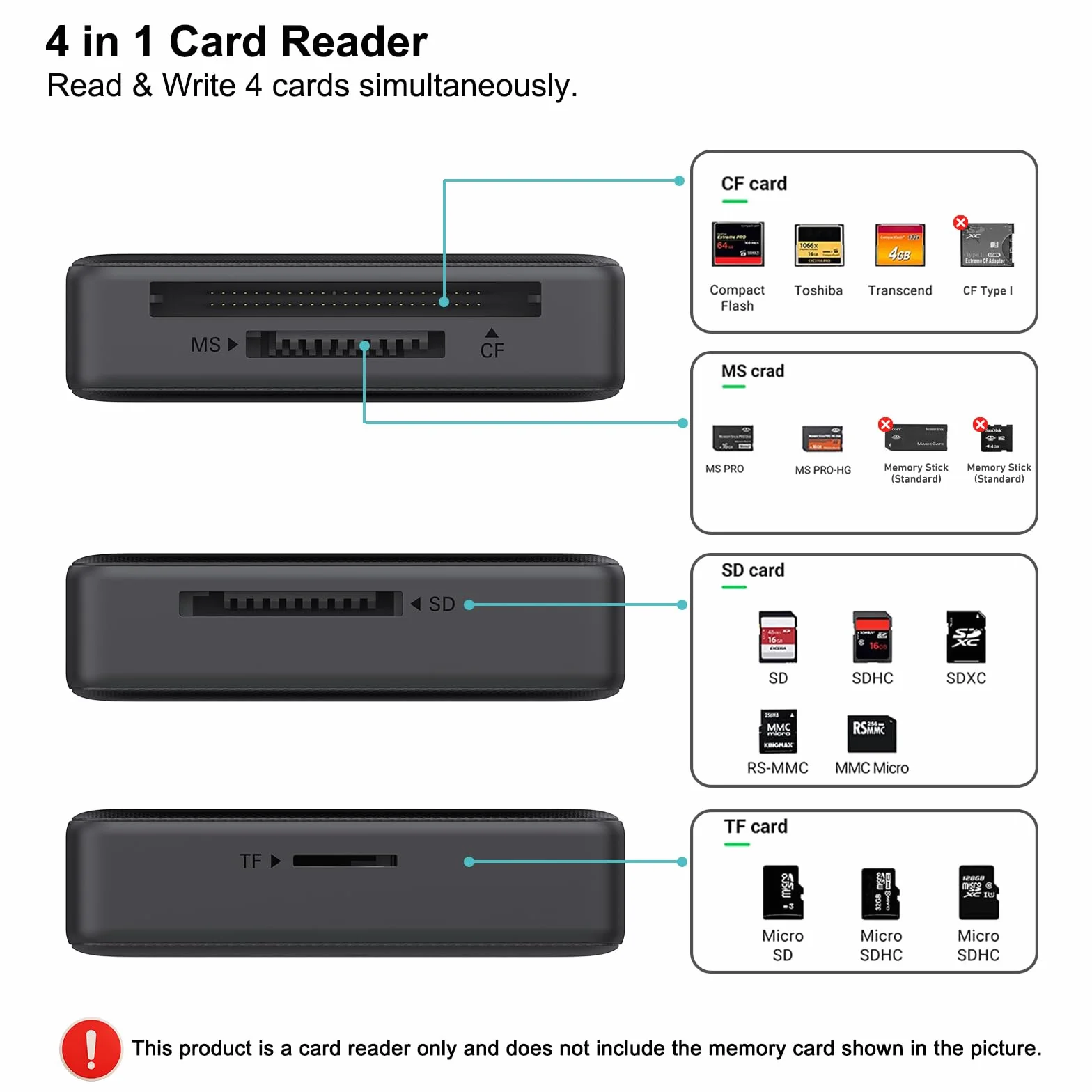 BENFEI 4 in 1 USB-C Lecteur de Carte Mémoire SD Micro SD MS CF pour iPhone 15 Pro/Max MacBook Pro/Air 2023 iPad Pro Surface Book 3