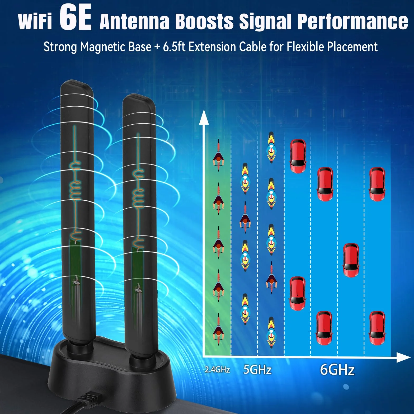 Eightwood Antena WiFi 6E 2,4 g/5 g/5,8 g/6 g wzmacniacz sygnału WLAN trójpasmowa podstawa magnetyczna z przedłużaczem RP-SMA do routera Wi-Fi 5/6/6E PCI PCI-E karty PC płyta główna Bluetooth