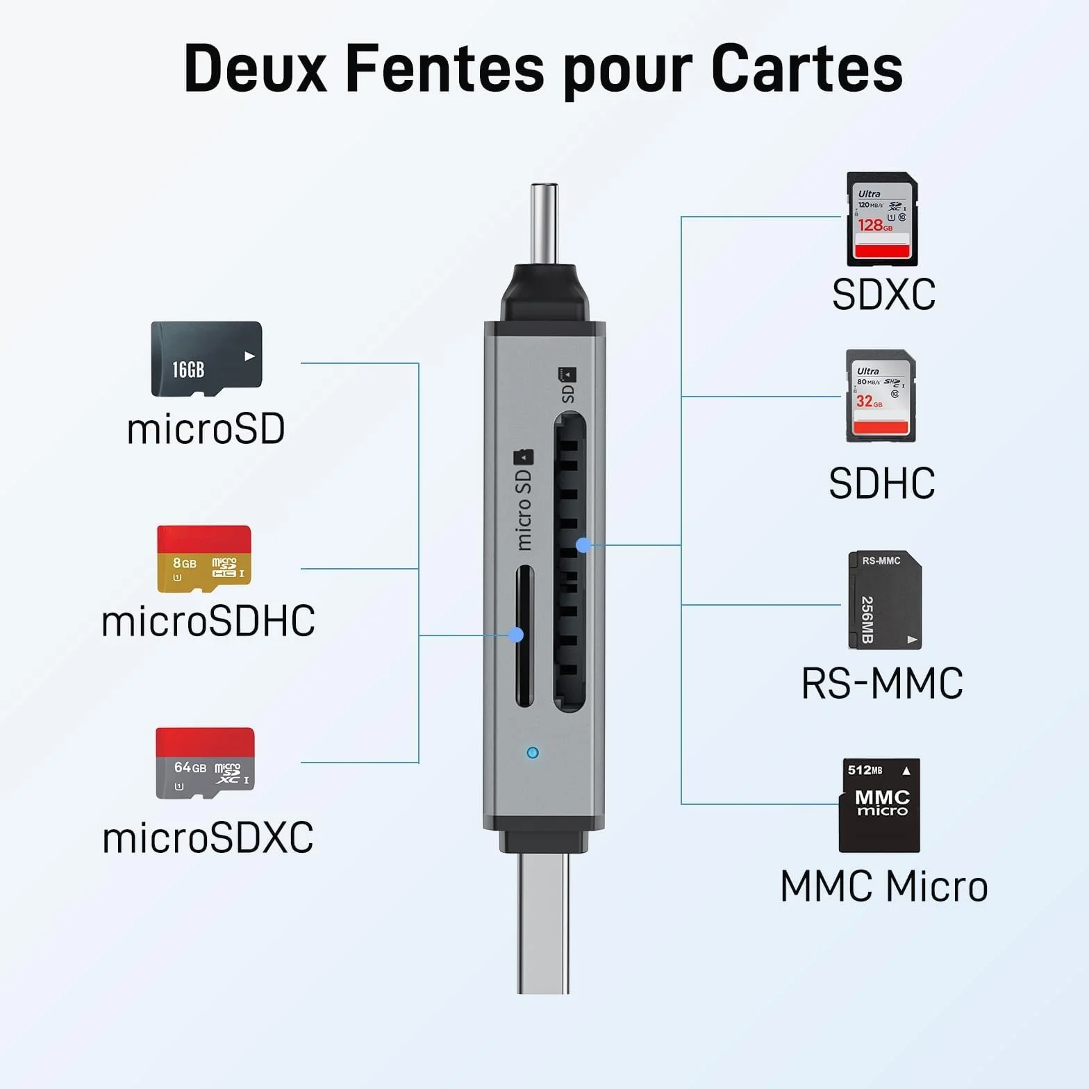 Acer Lecteur de Carte SD 3.0 USB C USB 3.0 pour SD Micro SD SDHC SDXC MMC