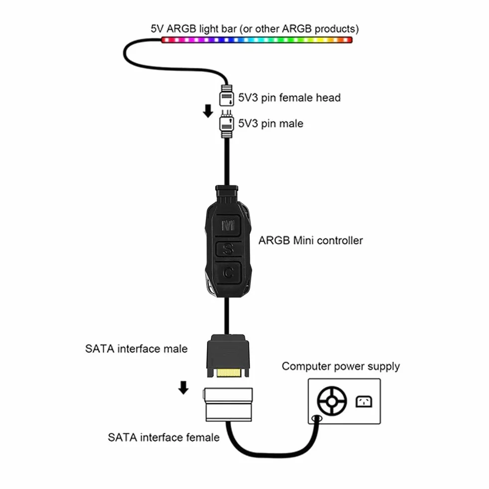 ARGB kontroler z pilotem zdalnego sterowania, 5 V, 3-pinowy kontroler SATA Power RGB, pilot zdalnego sterowania, przełącznik RGB Fan Hub do wentylatorów DIY, sterowanie oświetleniem i listew