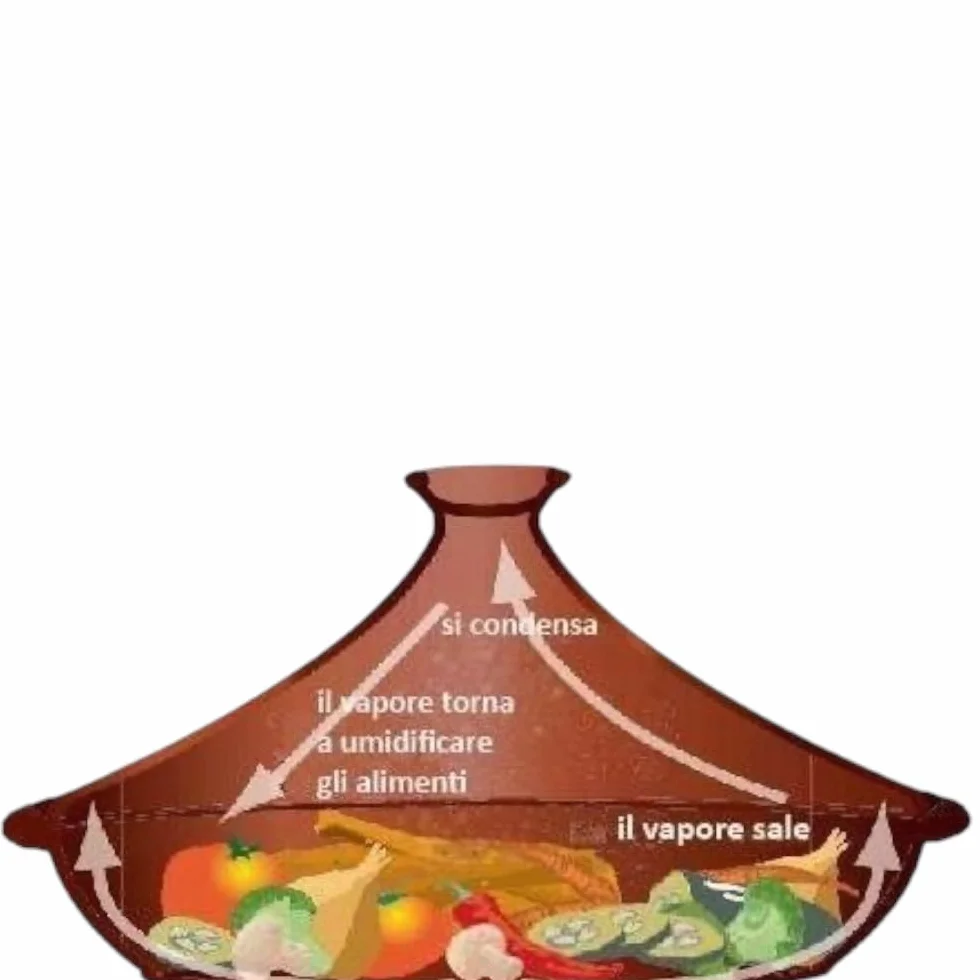 Tajine Marocain Poêle en terre cuite Rectangulaire Rouge cm 37 x 28 h