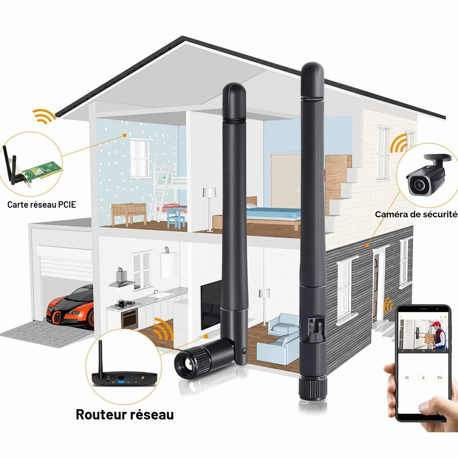 Bingfu Antenne WiFi Bi-Bande 2.4GHz 5GHz 5.8GHz 3dBi MIMO RP-SMA Mâle Omnidirectionnelle pour Caméra Sécurité Routeur WiFi, 2 Paquets