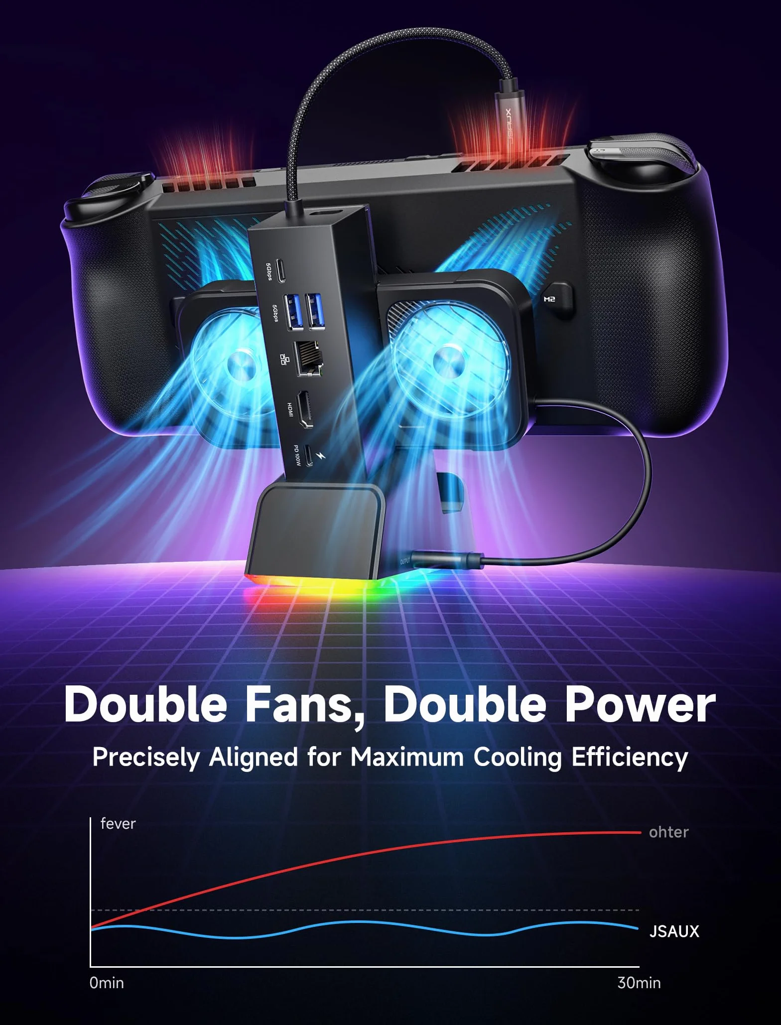 JSAUX Stacja dokująca do ROG Ally X/ROG Ally/Steam Deck/Legion Go, stacja dokująca 7 w 1 do ROG Ally X z wentylatorem chłodzącym RGB, HDMI 4K@120Hz, Gigabit Ethernet, Dual USB i USB C 3.0, ładowanie