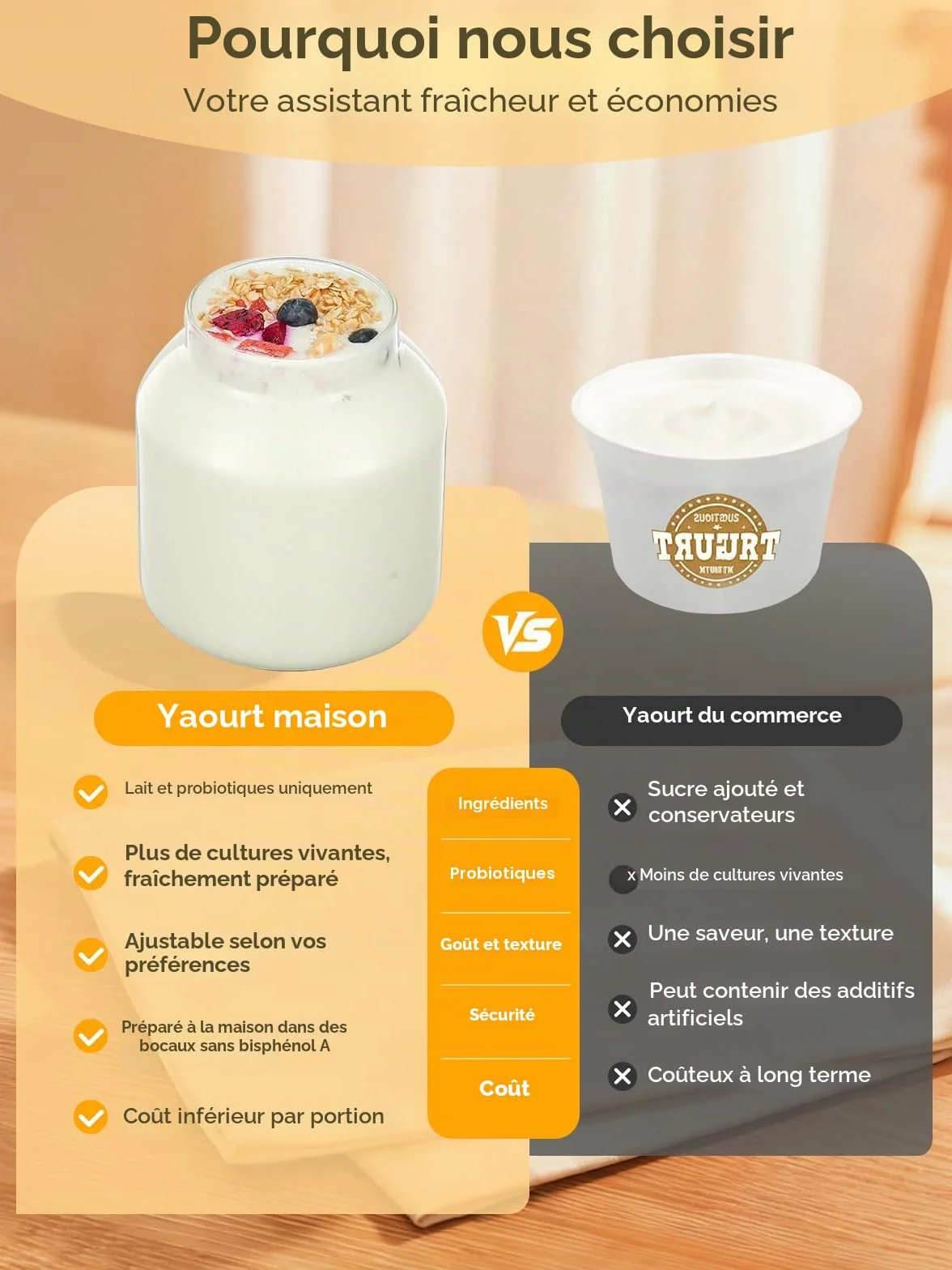 FOHERE Yaourtière 2 XXL pots en Verre 2000 ml et 1400 ml, 4 * 125 ml Tasse en Céramique avec Couvercle, 8 Programmes Automatiques, Ecran LCD, Arrêt Automatique, Sans BPA, 20 Watts