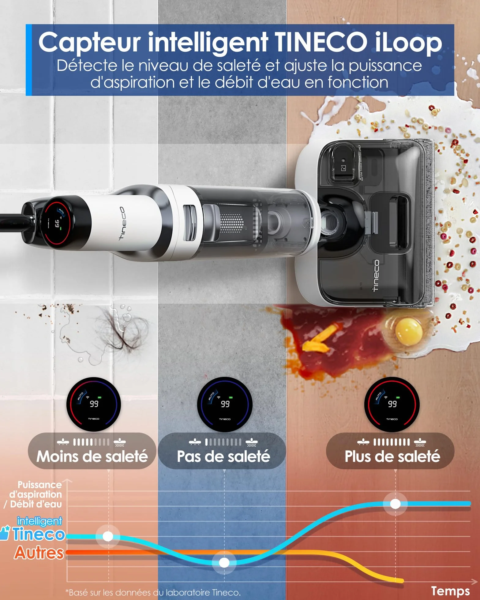 Tineco Floor One Stretch S6 Aspirateur Laveur, Sec et Humide Intelligent, 180° Plat, 70℃ Flashdry 5 Min, 40 Min Autonomie