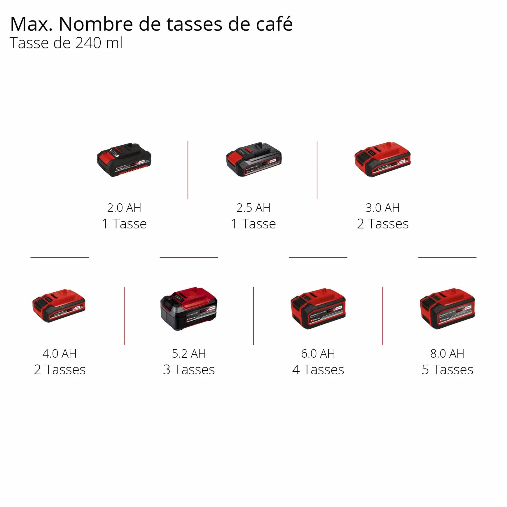 Einhell Machine à café sans fil TE-CF 18 Li-Solo Power X-Change (18V, 2-en-1 : machine à café filtre et machine à café à dosettes) Livré sans Batterie ni Chargeur