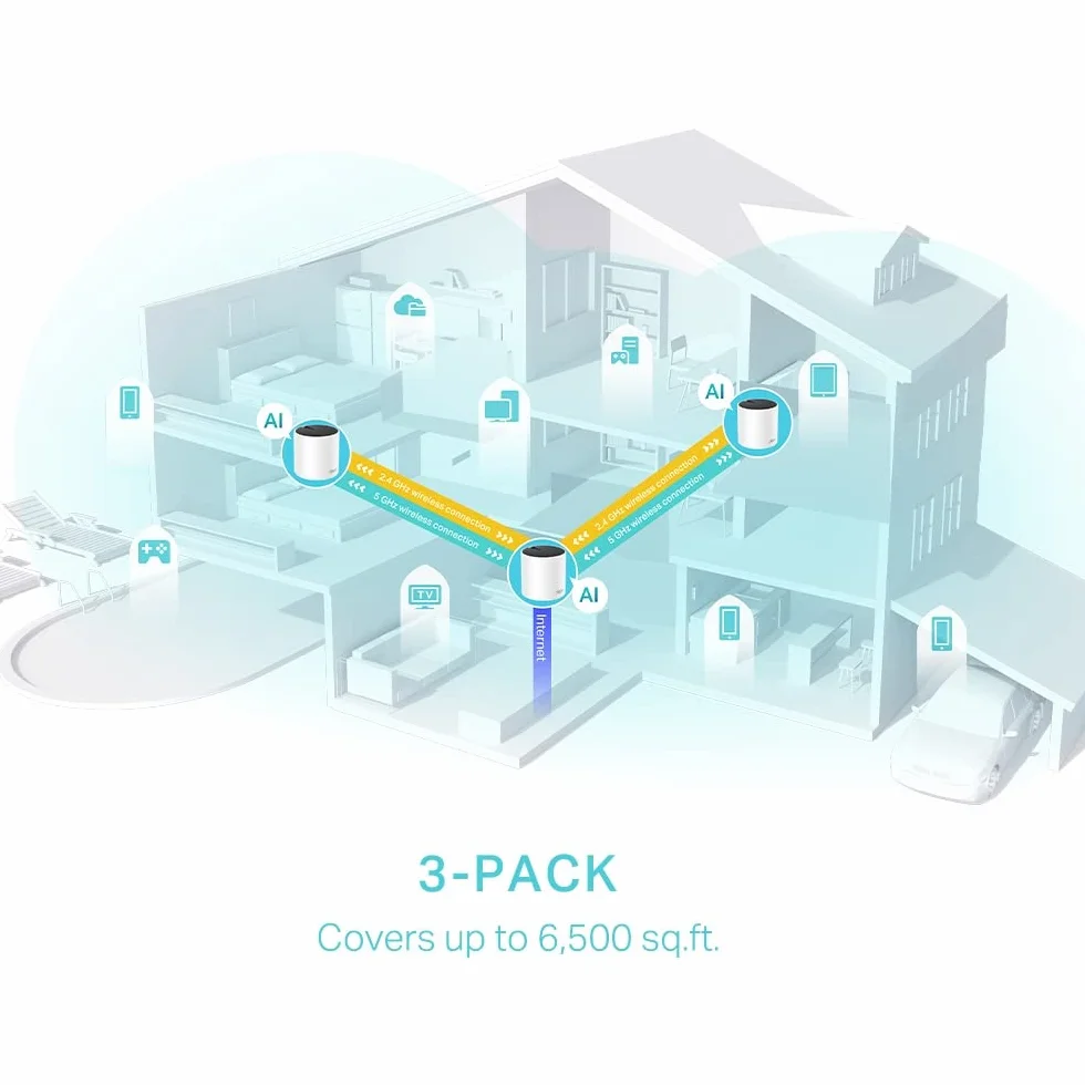 TP-Link WLAN System DECO X55 3-Pack (3 Router)