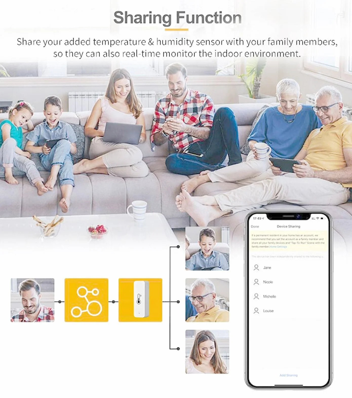 Capteur de température de congélateur WiFi Gimocool, Thermomètre Hygromètre très précis avec alertes d'application