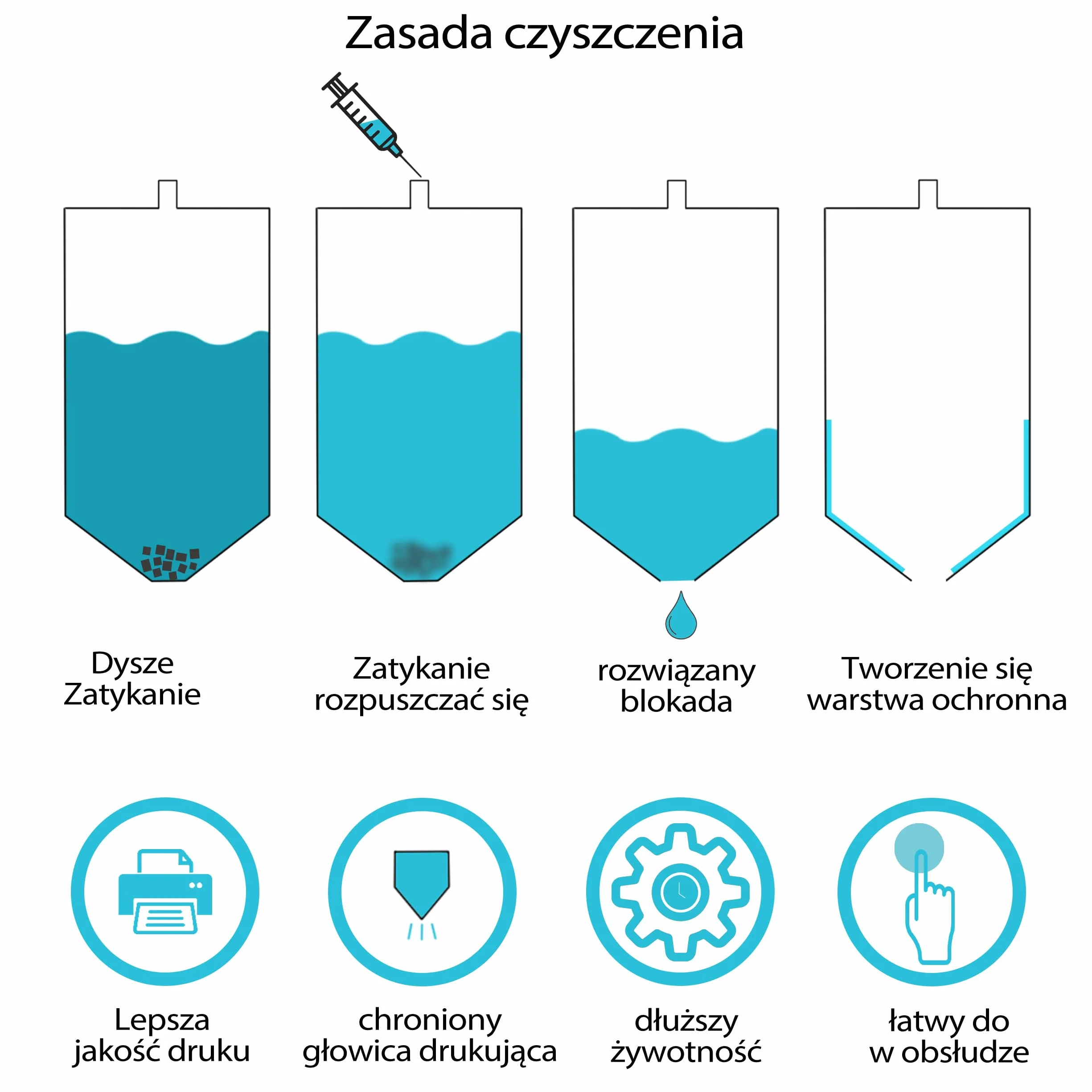Supply Guy Środek do czyszczenia głowicy drukującej, Środek do czyszczenia dysz do czyszczenia wszystkich drukarek atramentowych - kompatybilny z Canon Epson HP (100 ml)