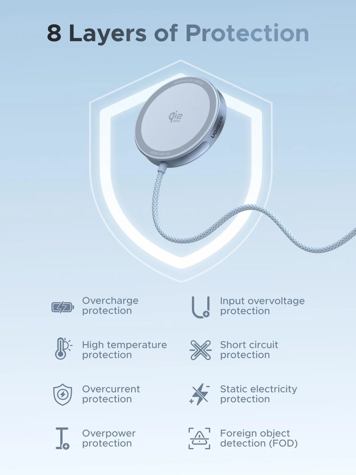 UGREEN MagFlow Magnetyczna ładowarka Bezprzewodowa 25W, certyfikowana przez Qi2, kompatybilna z MagSafe dla iPhone'a 17/16 i AirPods, z plecionym kablem o długości 1,5m