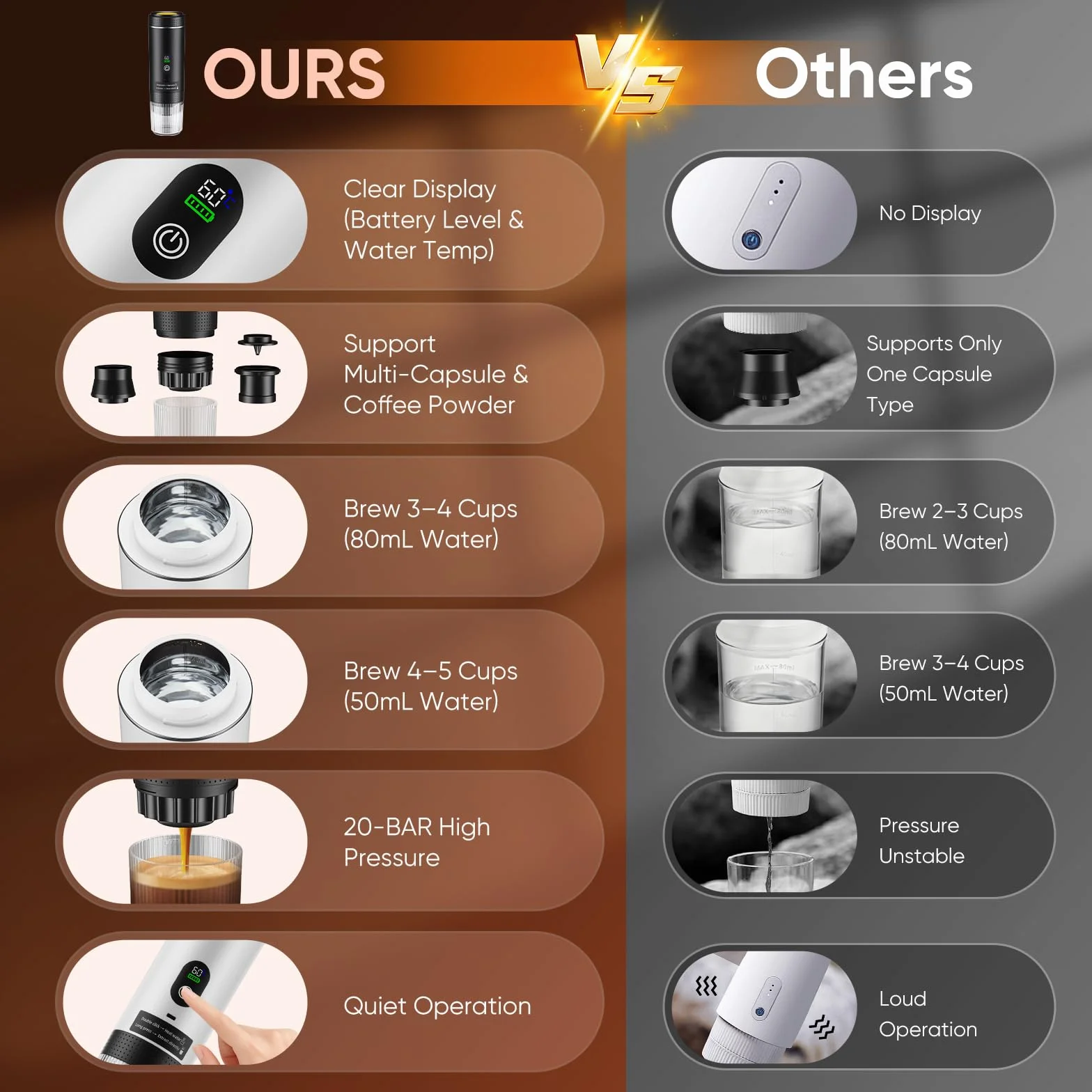 Machine à espresso portable 3 en 1, cafetière à batterie 20bars, mini machine à café nomade avec USB, écran LED, compatible café moulu et capsules (Sans boîte de rangement - Blanc)